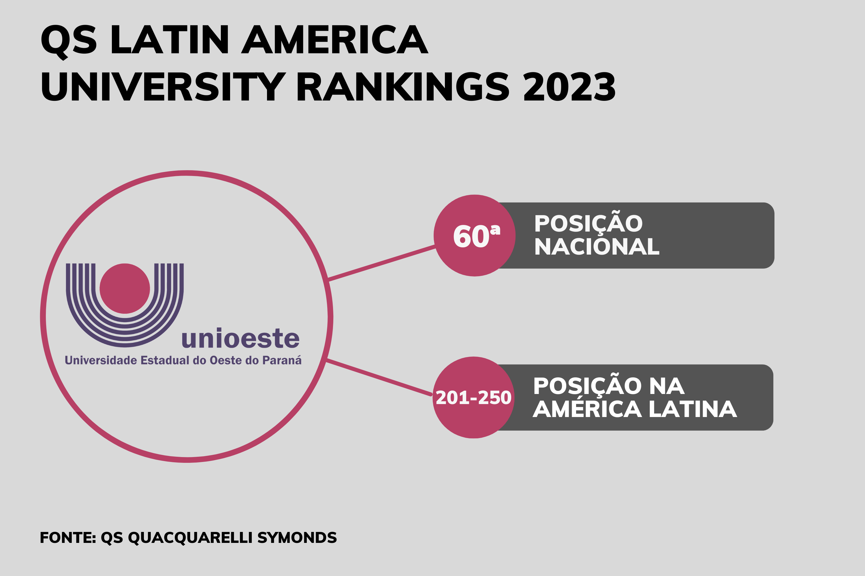 Universidades estaduais do Paraná se destacam em mais um ranking internacional