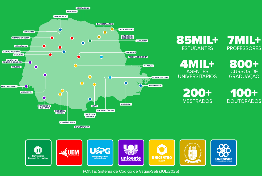 Mapa das Universidades Estaduais
