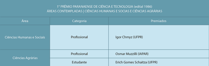 Ganhadores do 1º Prêmio Paranaense de Ciência e Tecnologia