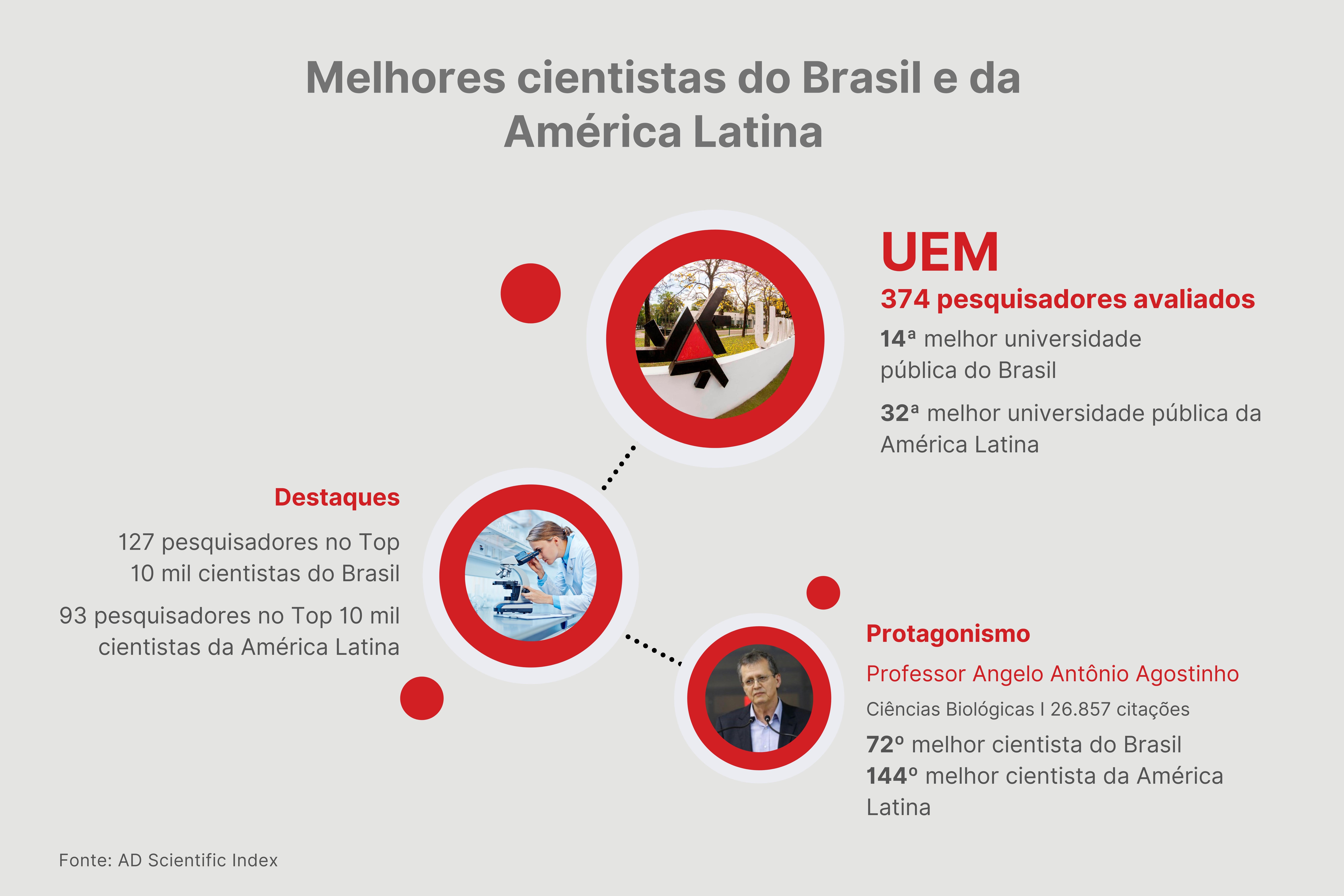 Ranking destaca influência da produção das universidades estaduais em nível internacional