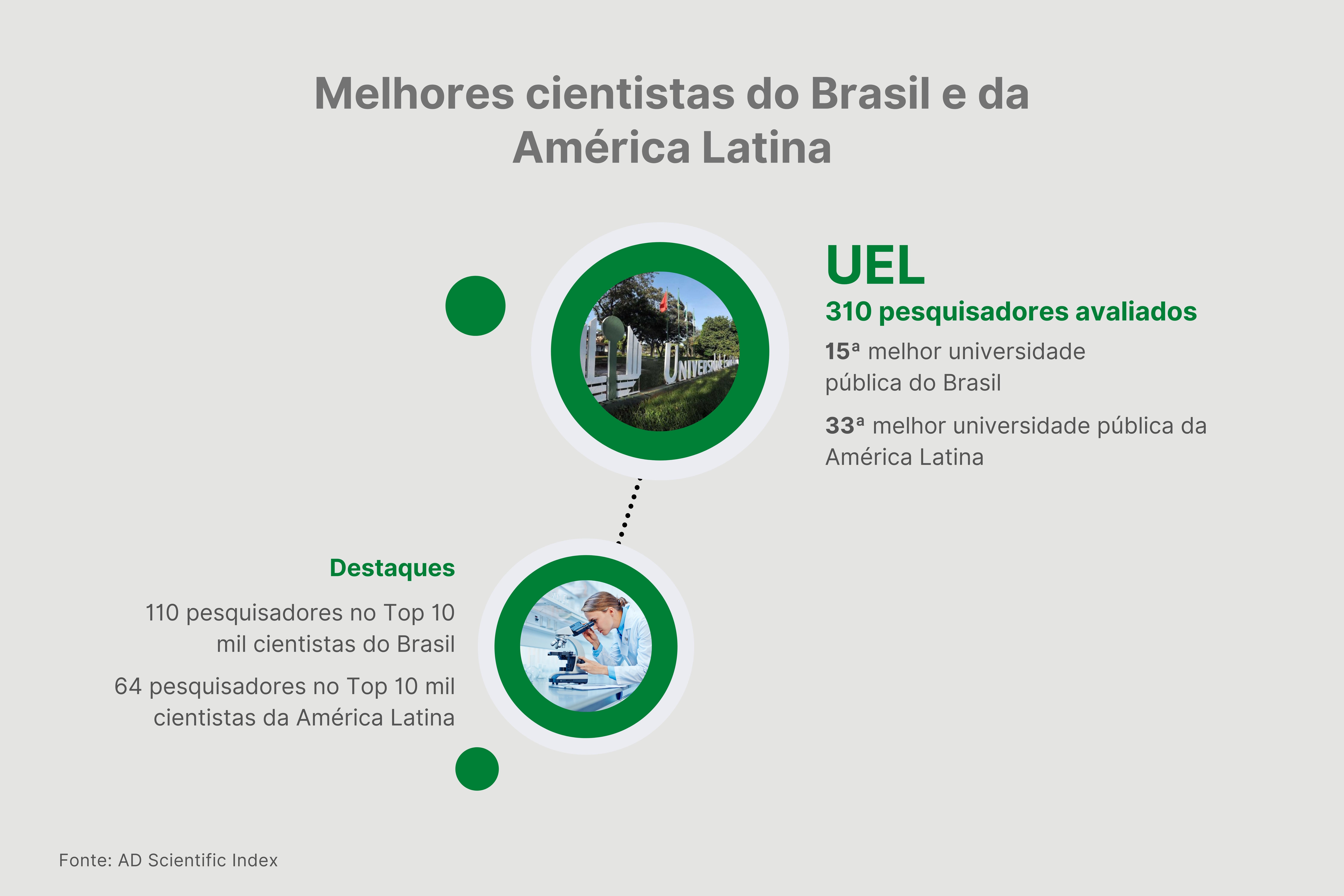 Ranking destaca influência da produção das universidades estaduais em nível internacional