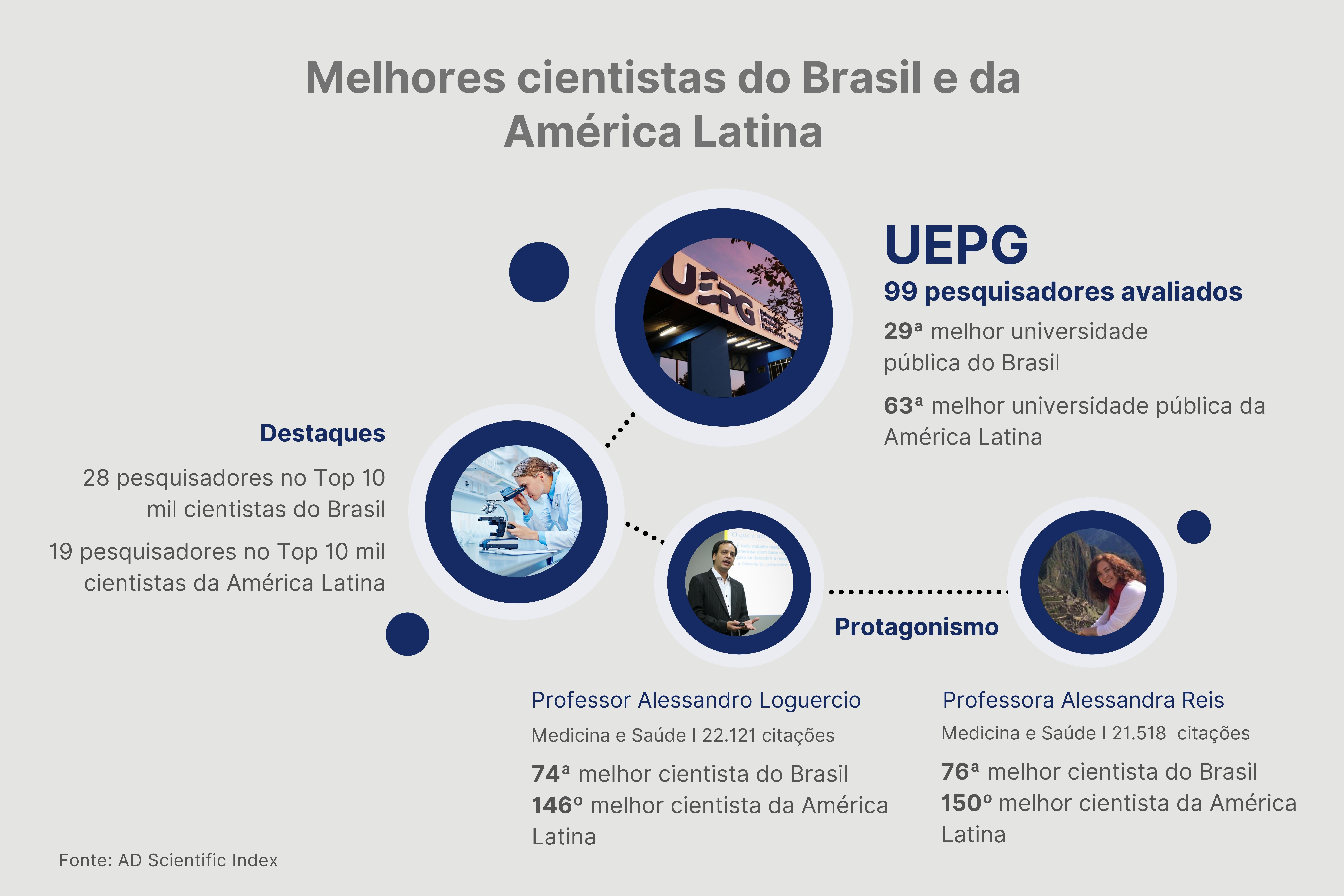 Ranking destaca influência da produção das universidades estaduais em nível internacional