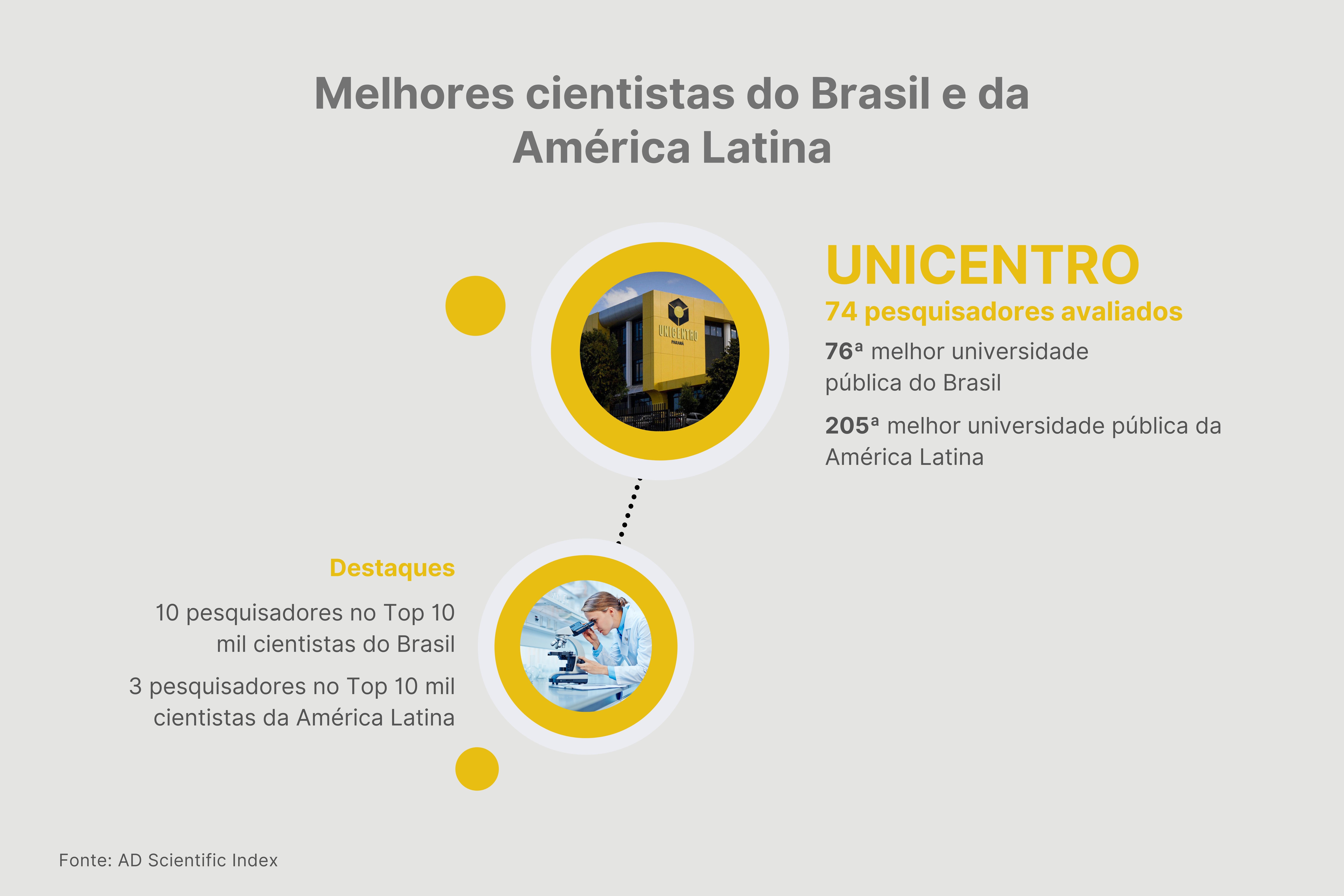 Ranking destaca influência da produção das universidades estaduais em nível internacional