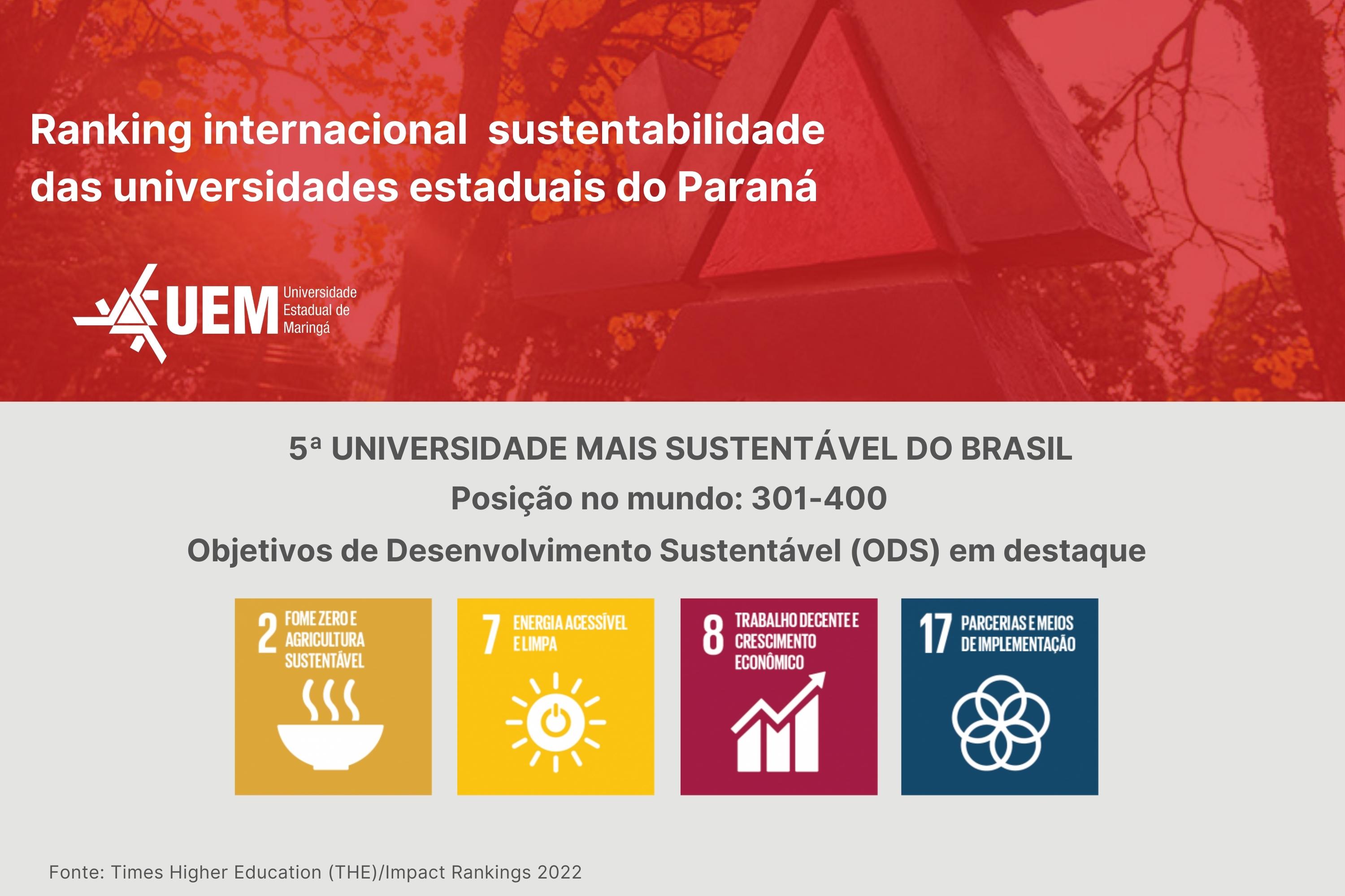 Ranking internacional posiciona a UEM como a 5ª universidade mais sustentável do Brasil