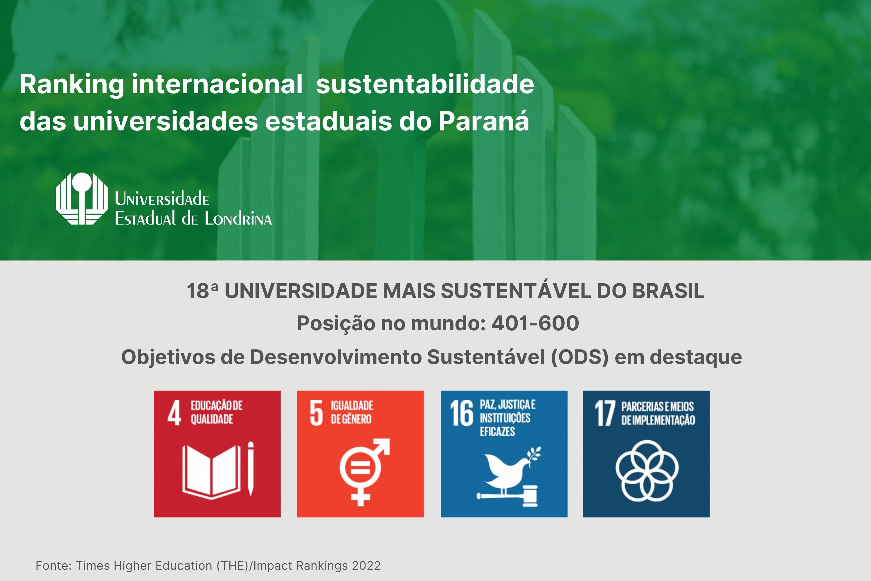 Ranking internacional posiciona a UEL como a 18ª universidade mais sustentável do Brasil