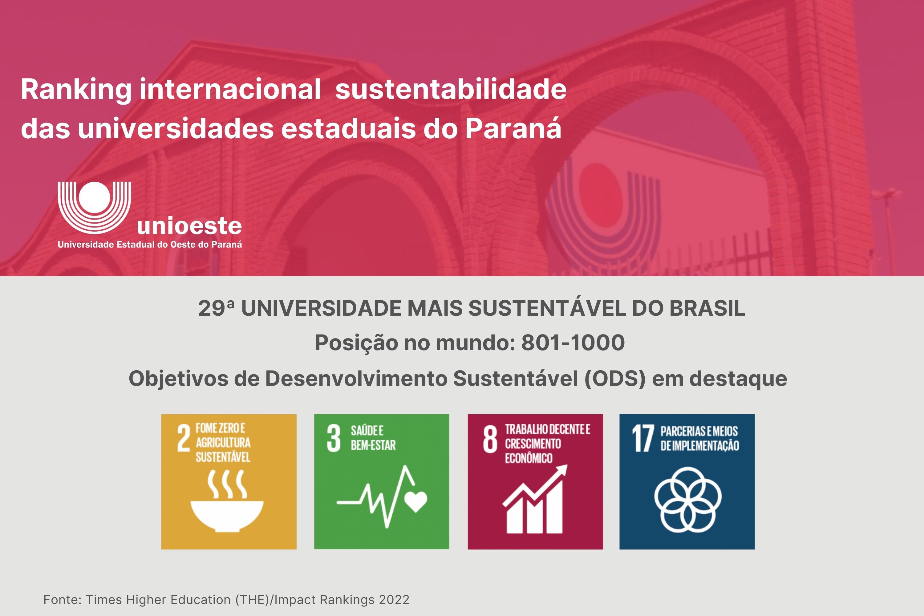 Ranking internacional posiciona a Unioeste como a 29ª universidade mais sustentável do Brasil