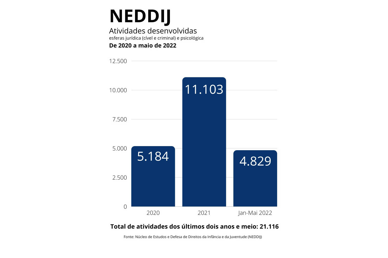 Núcleos para crianças e mulheres em vulnerabilidade somam quase 50 mil atendimentos na UEL