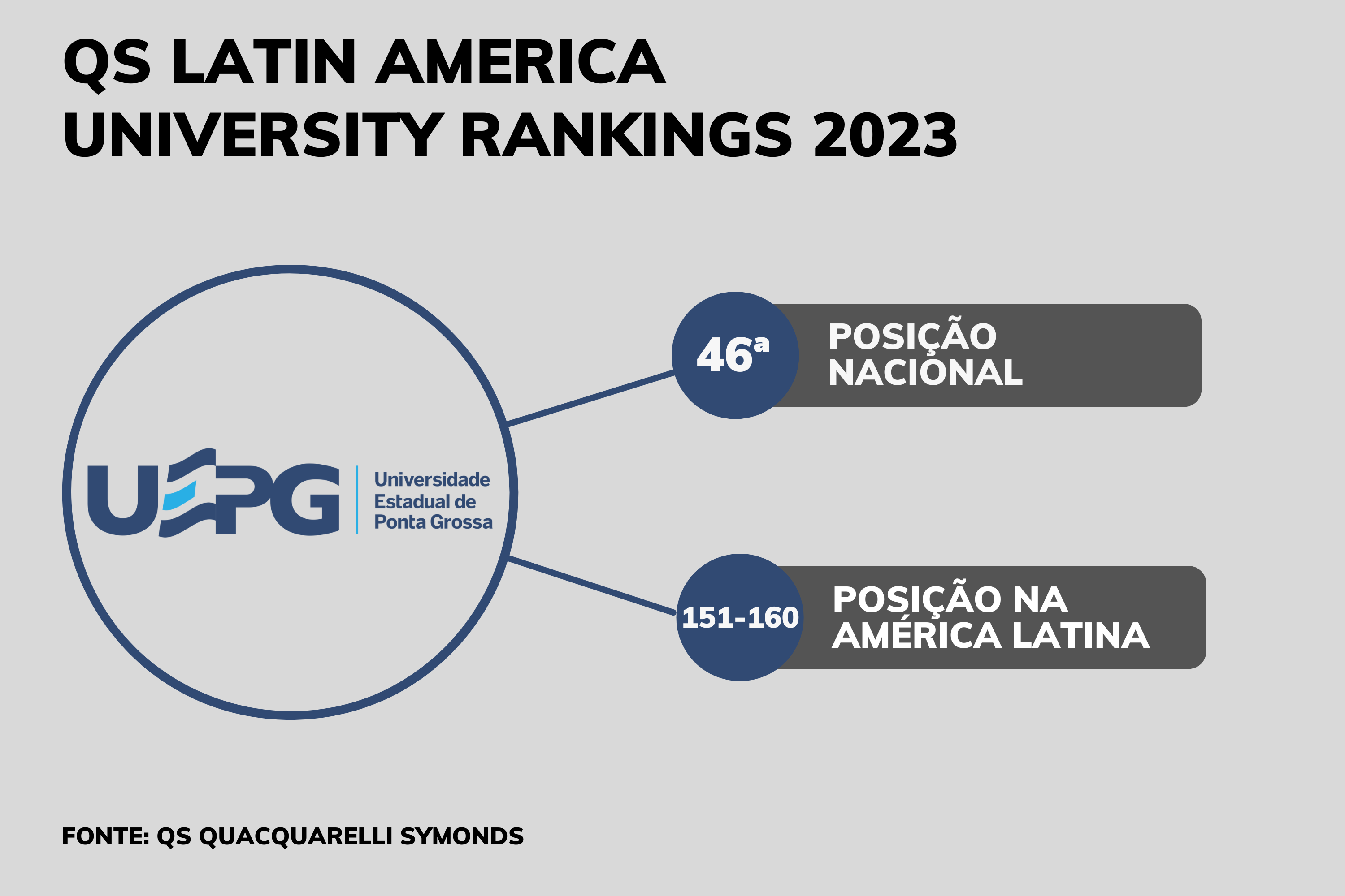 Universidades estaduais do Paraná se destacam em mais um ranking internacional