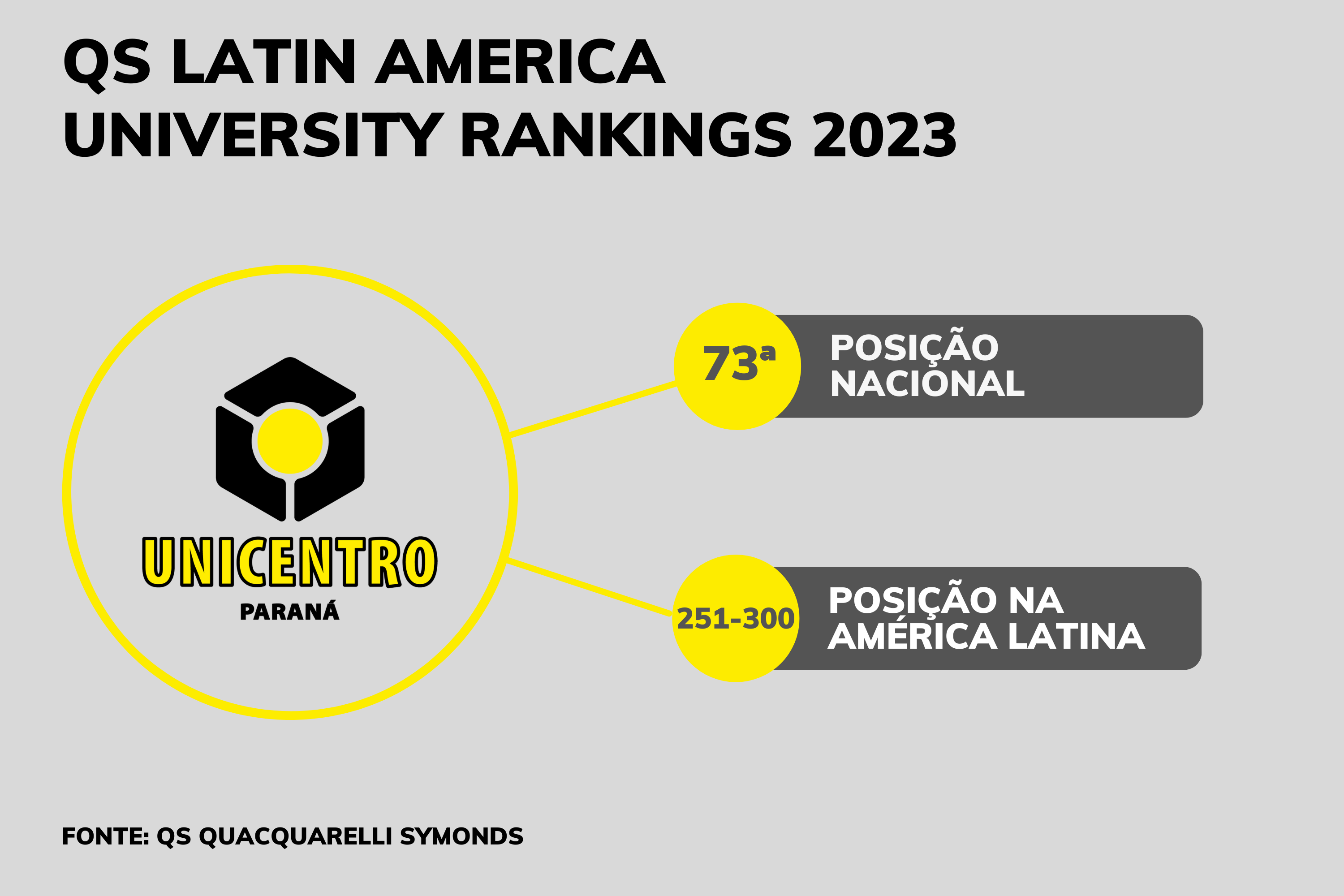 Universidades estaduais do Paraná se destacam em mais um ranking internacional