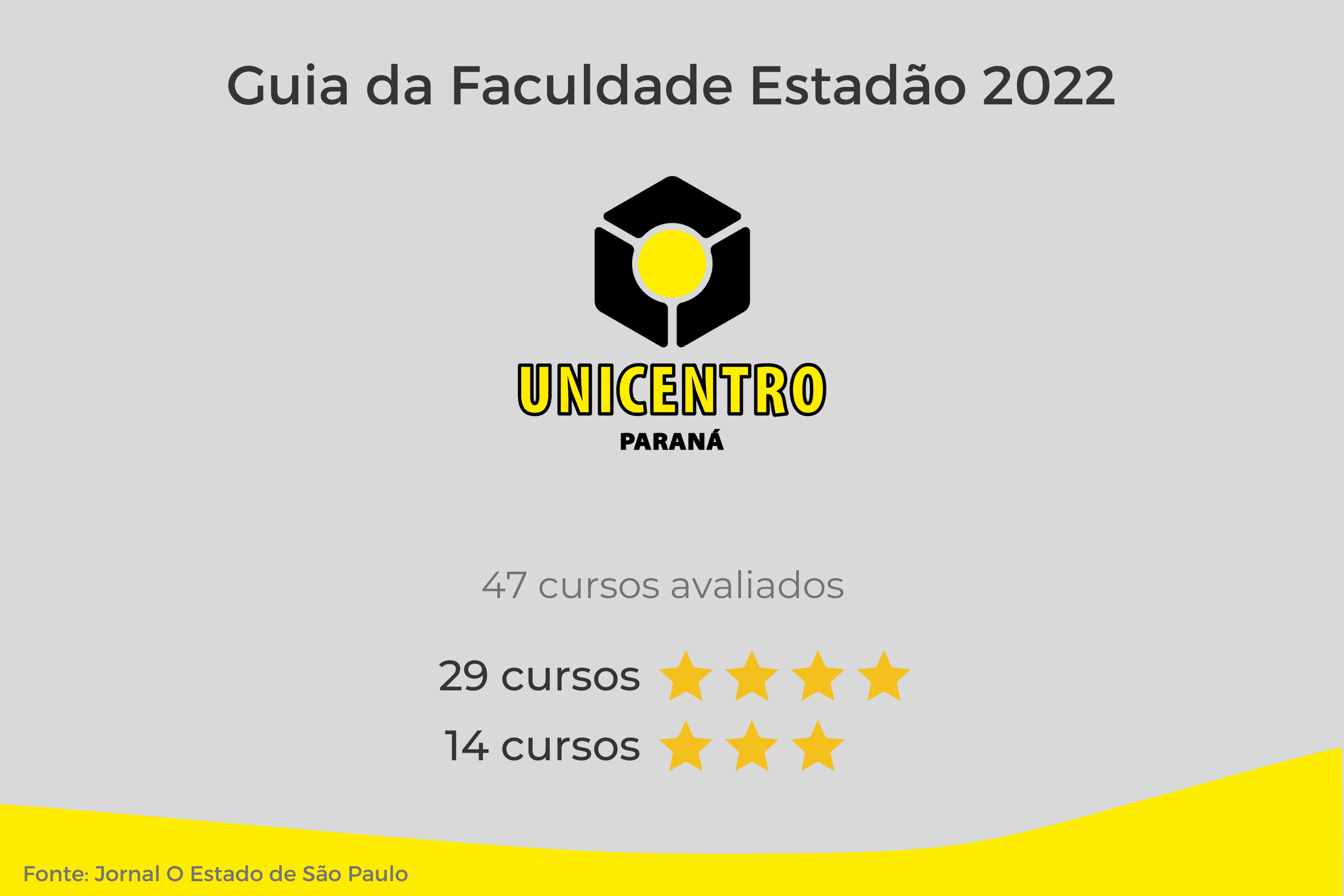 Universidades estaduais do Paraná têm 13 cursos com 5 estrelas no Guia Estadão