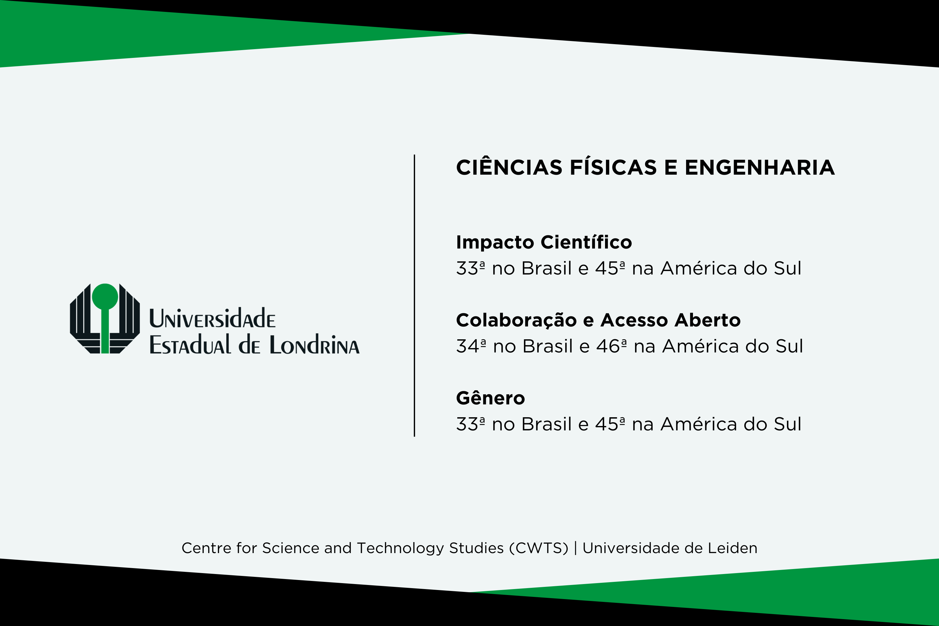 UEM e UEL estão entre as universidades que mais produzem pesquisa de impacto no Brasil