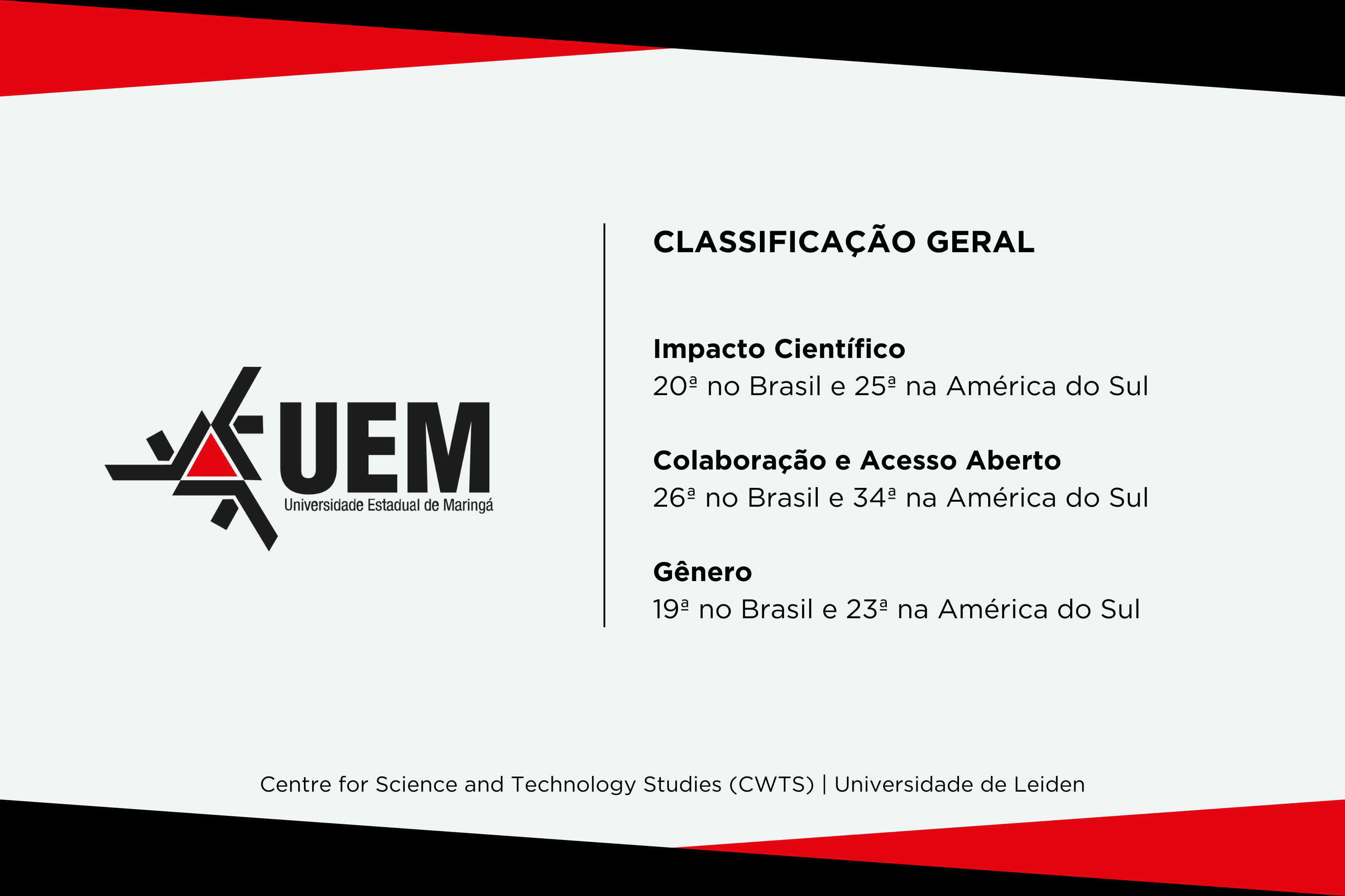 UEM e UEL estão entre as universidades que mais produzem pesquisa de impacto no Brasil