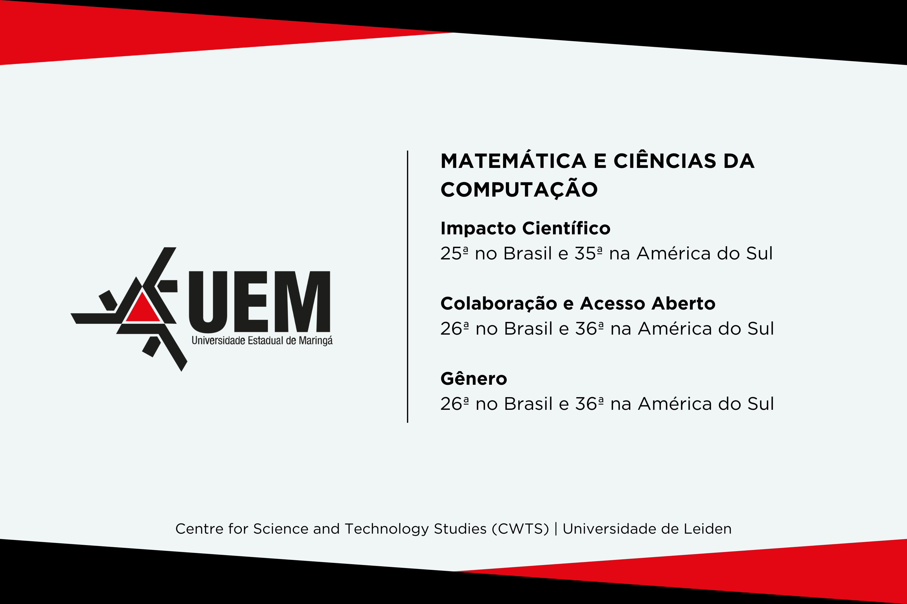 UEM e UEL estão entre as universidades que mais produzem pesquisa de impacto no Brasil