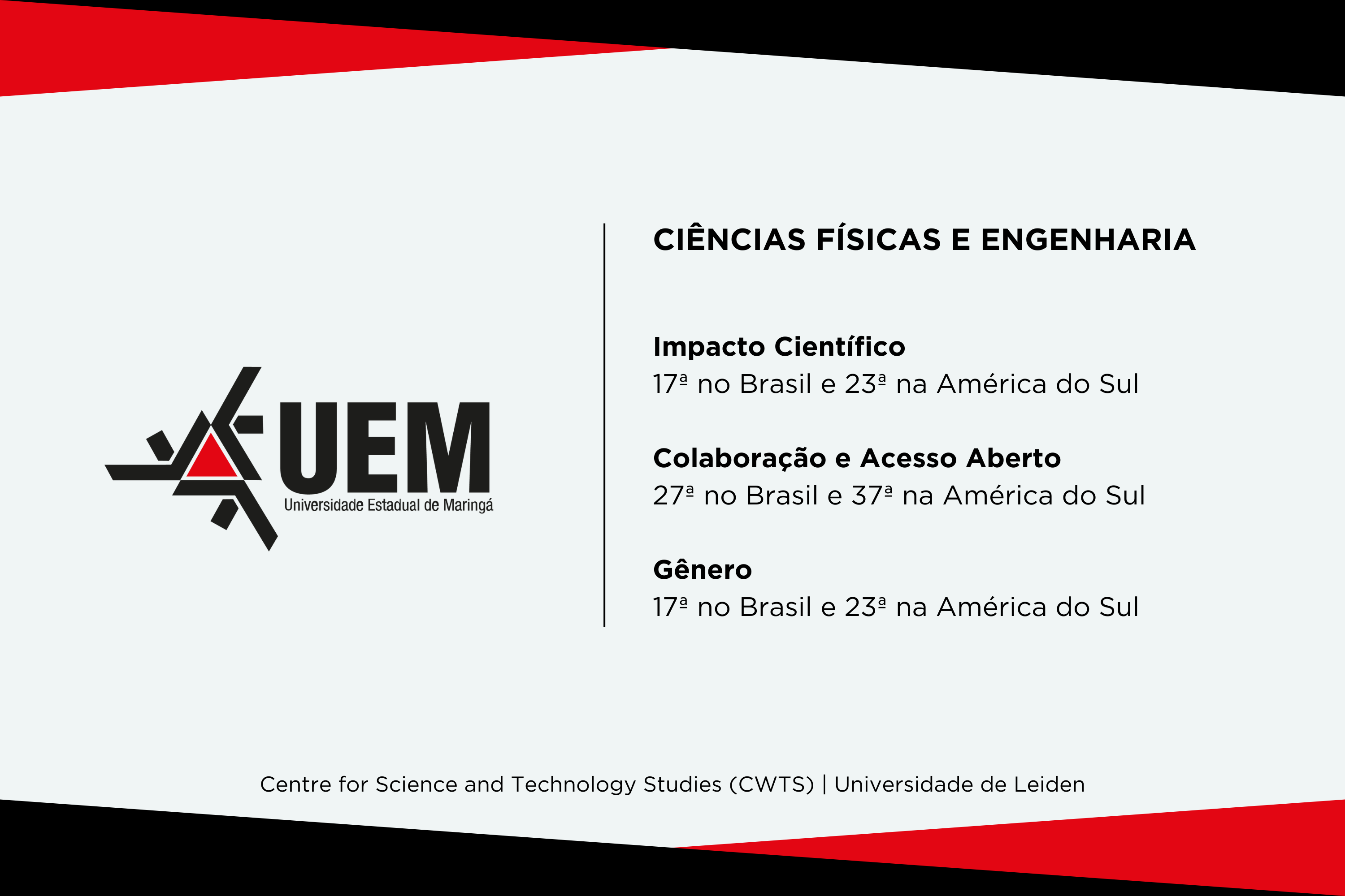 UEM e UEL estão entre as universidades que mais produzem pesquisa de impacto no Brasil