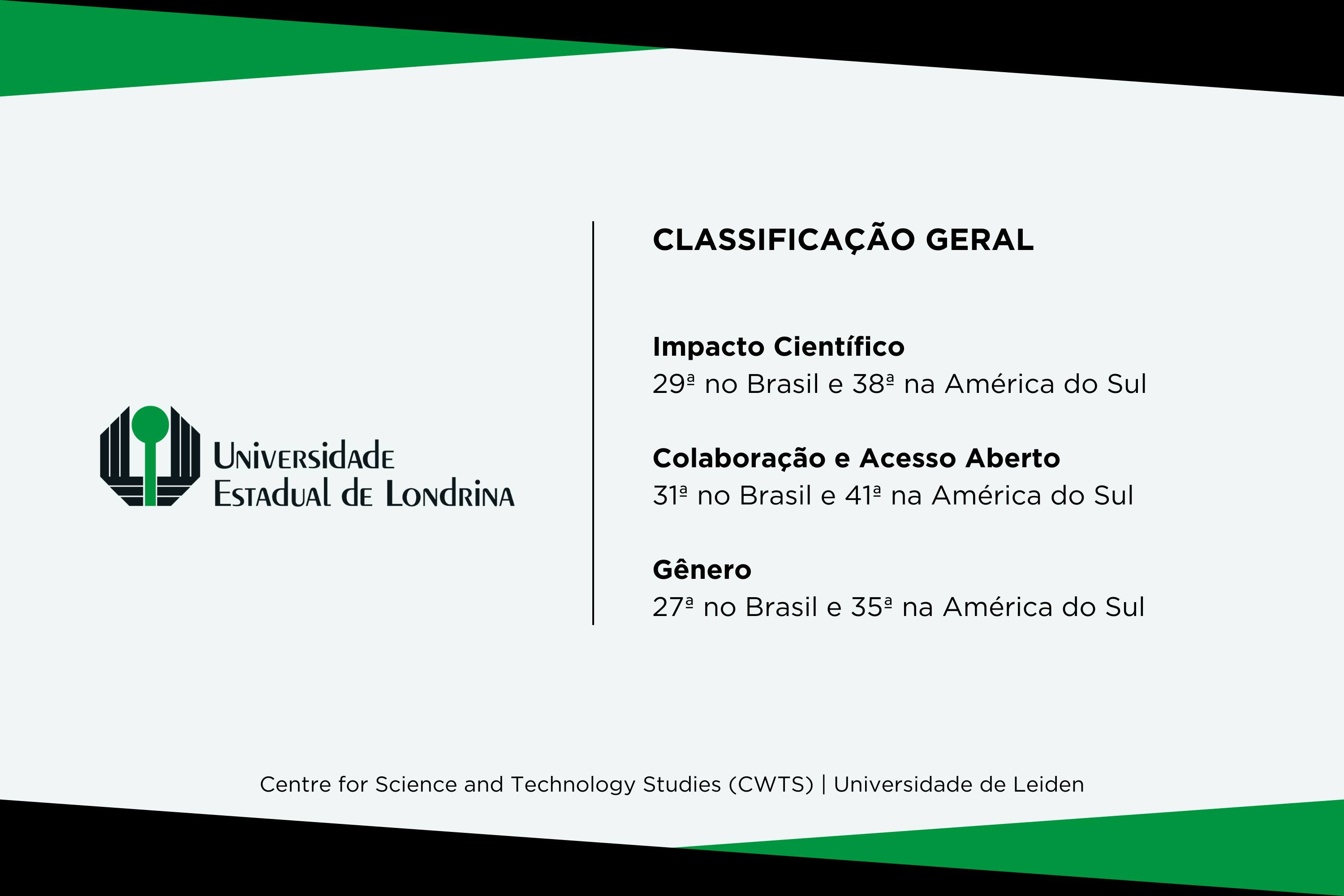UEM e UEL estão entre as universidades que mais produzem pesquisa de impacto no Brasil