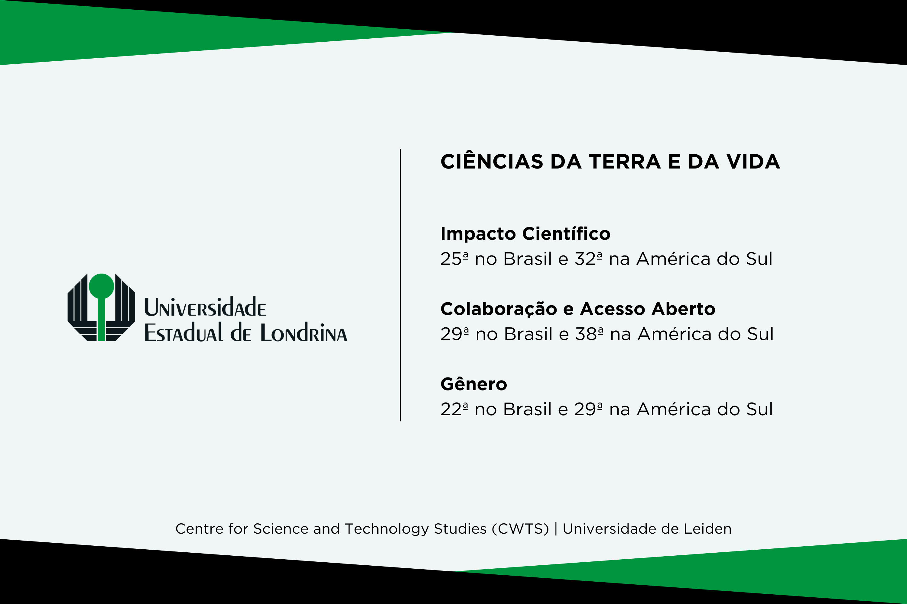 UEM e UEL estão entre as universidades que mais produzem pesquisa de impacto no Brasil