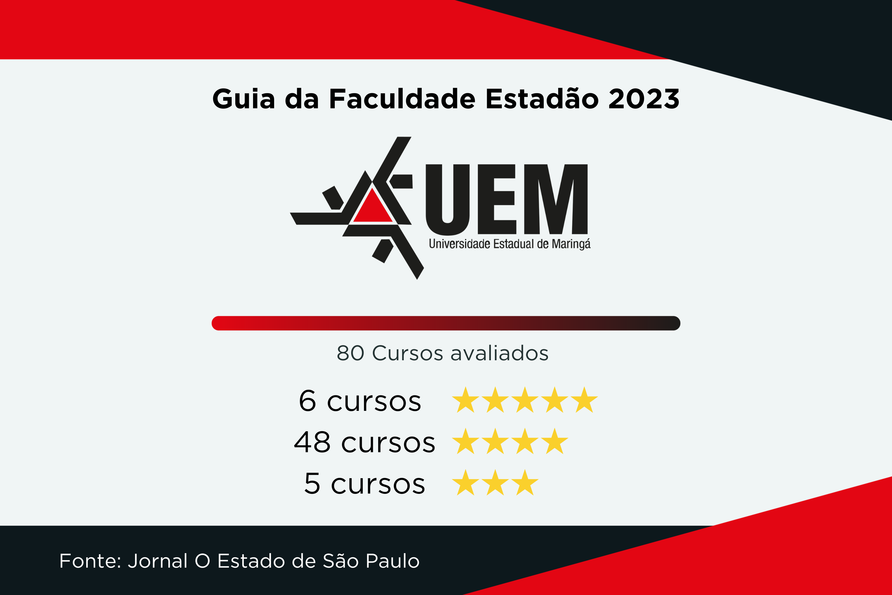 Universidades estaduais têm 22 cursos de excelência no Guia da Faculdade do Estadão 2023