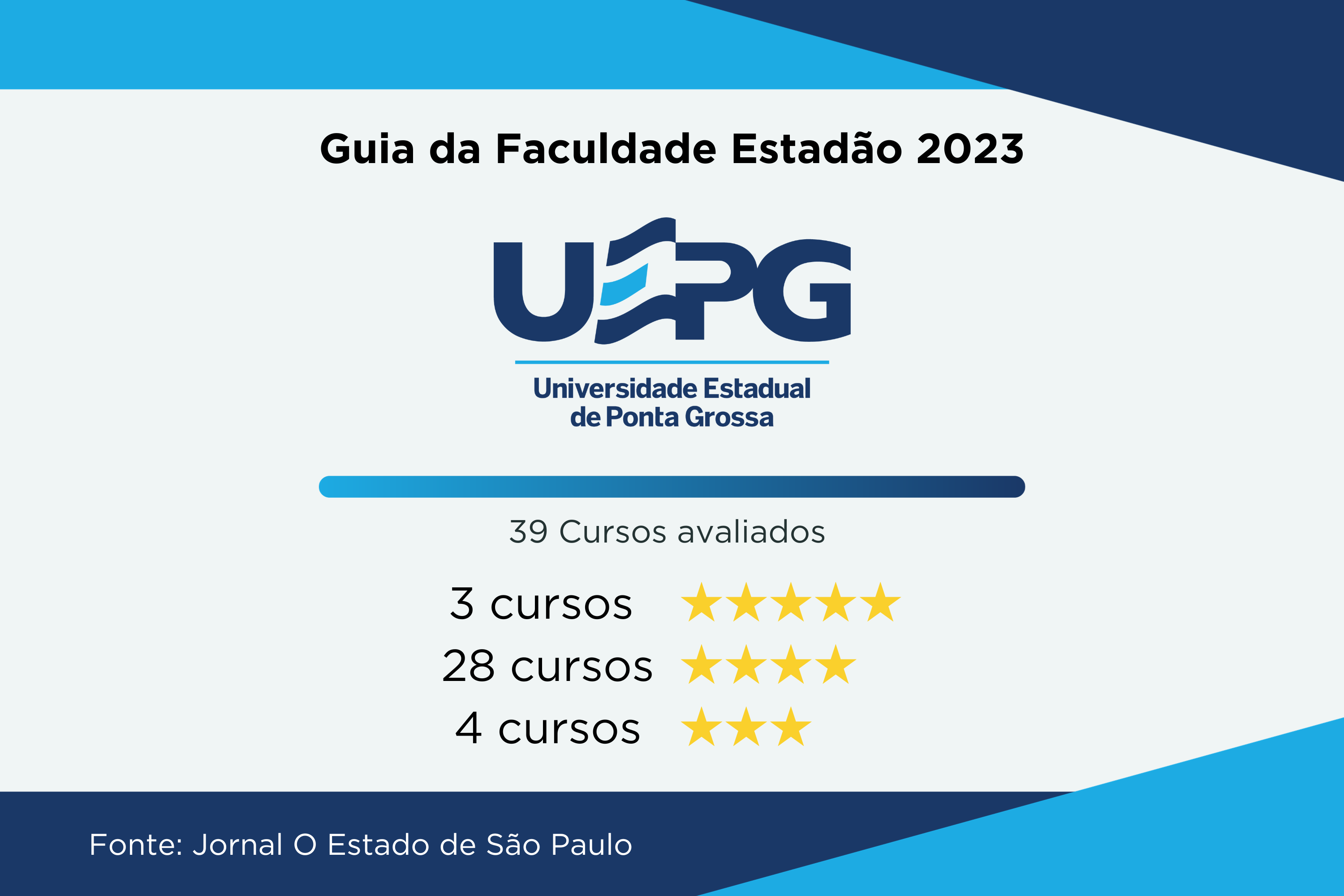 Universidades estaduais têm 22 cursos de excelência no Guia da Faculdade do Estadão 2023