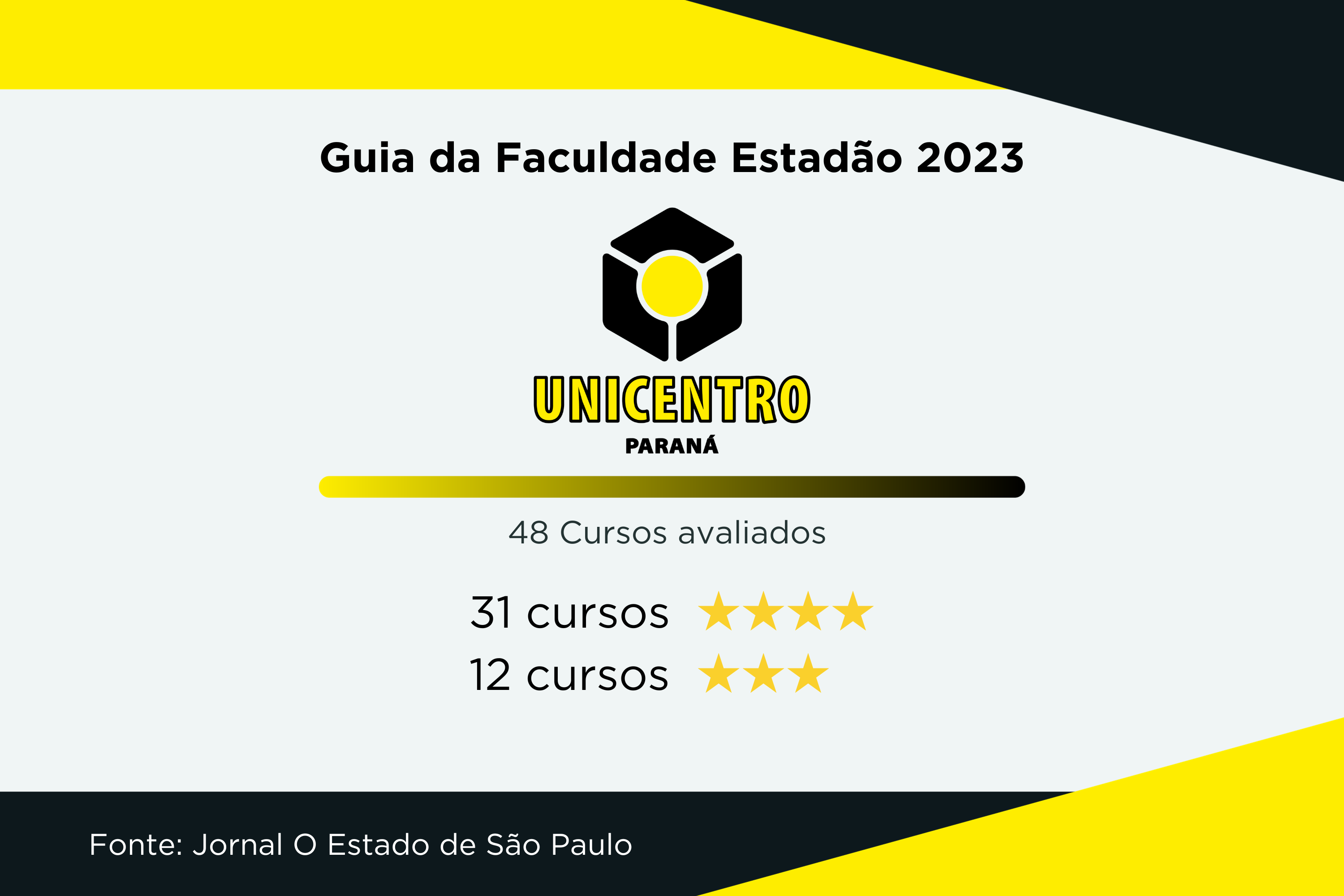 Universidades estaduais têm 22 cursos de excelência no Guia da Faculdade do Estadão 2023