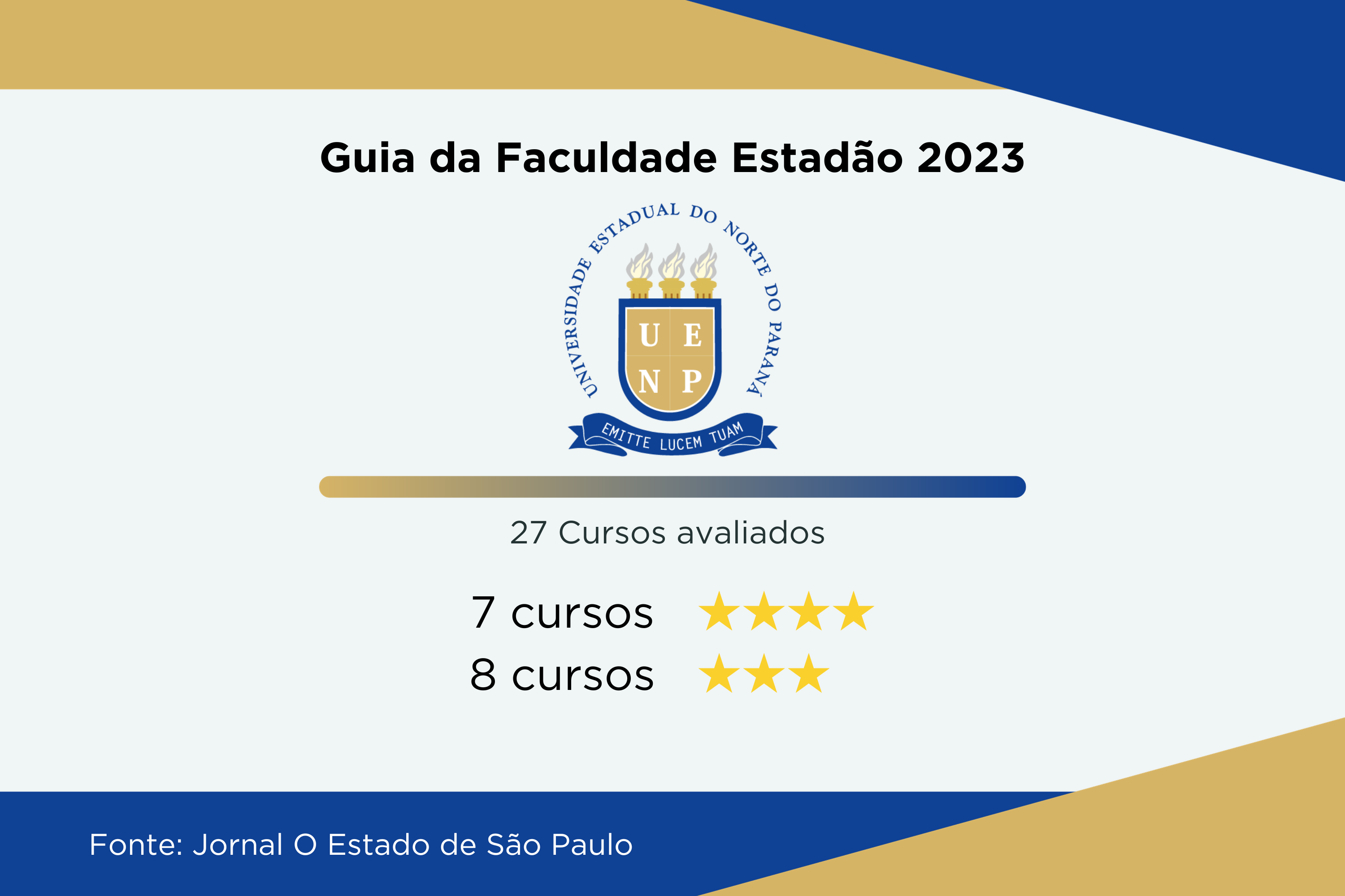 Universidades estaduais têm 22 cursos de excelência no Guia da Faculdade do Estadão 2023