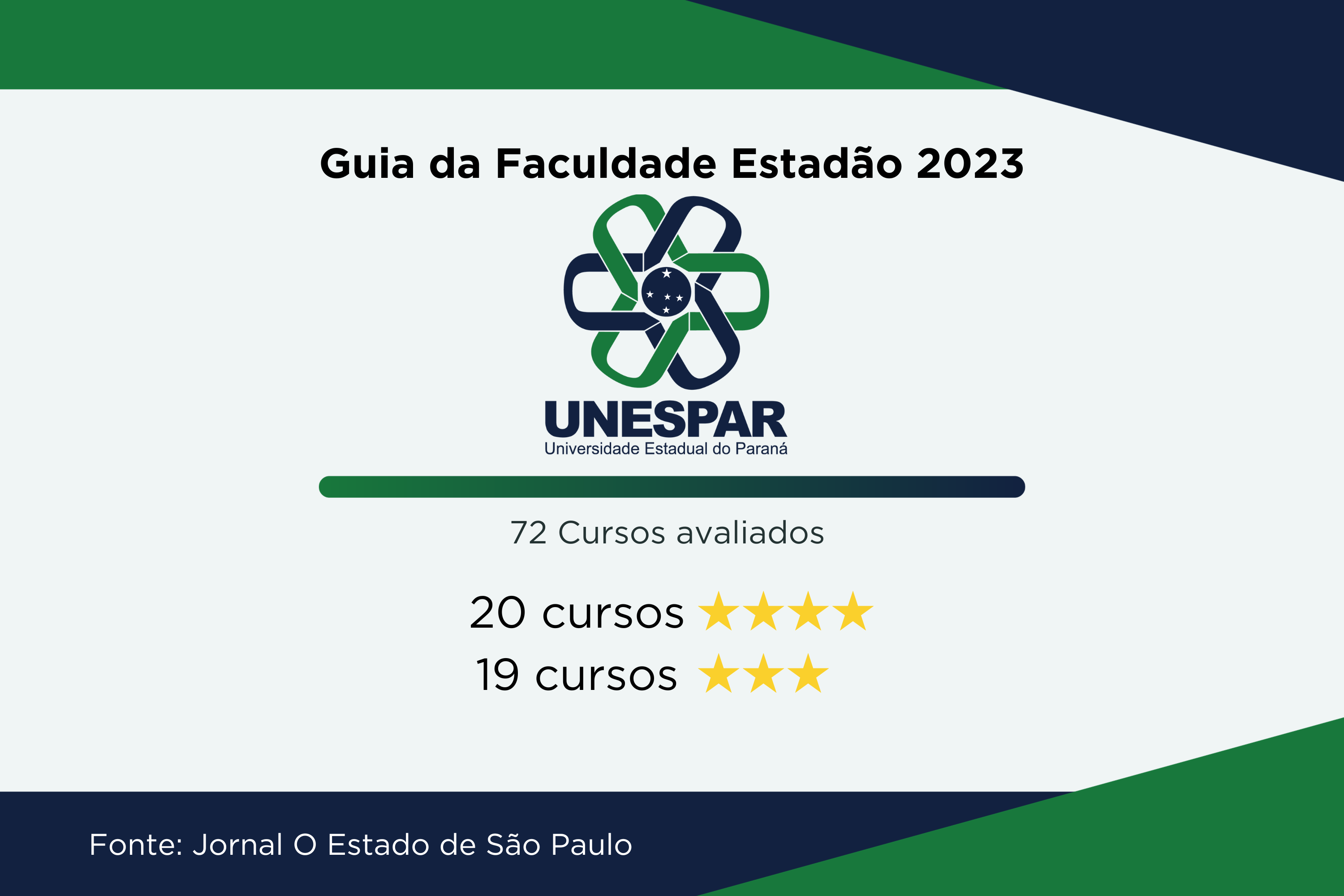 Universidades estaduais têm 22 cursos de excelência no Guia da Faculdade do Estadão 2023