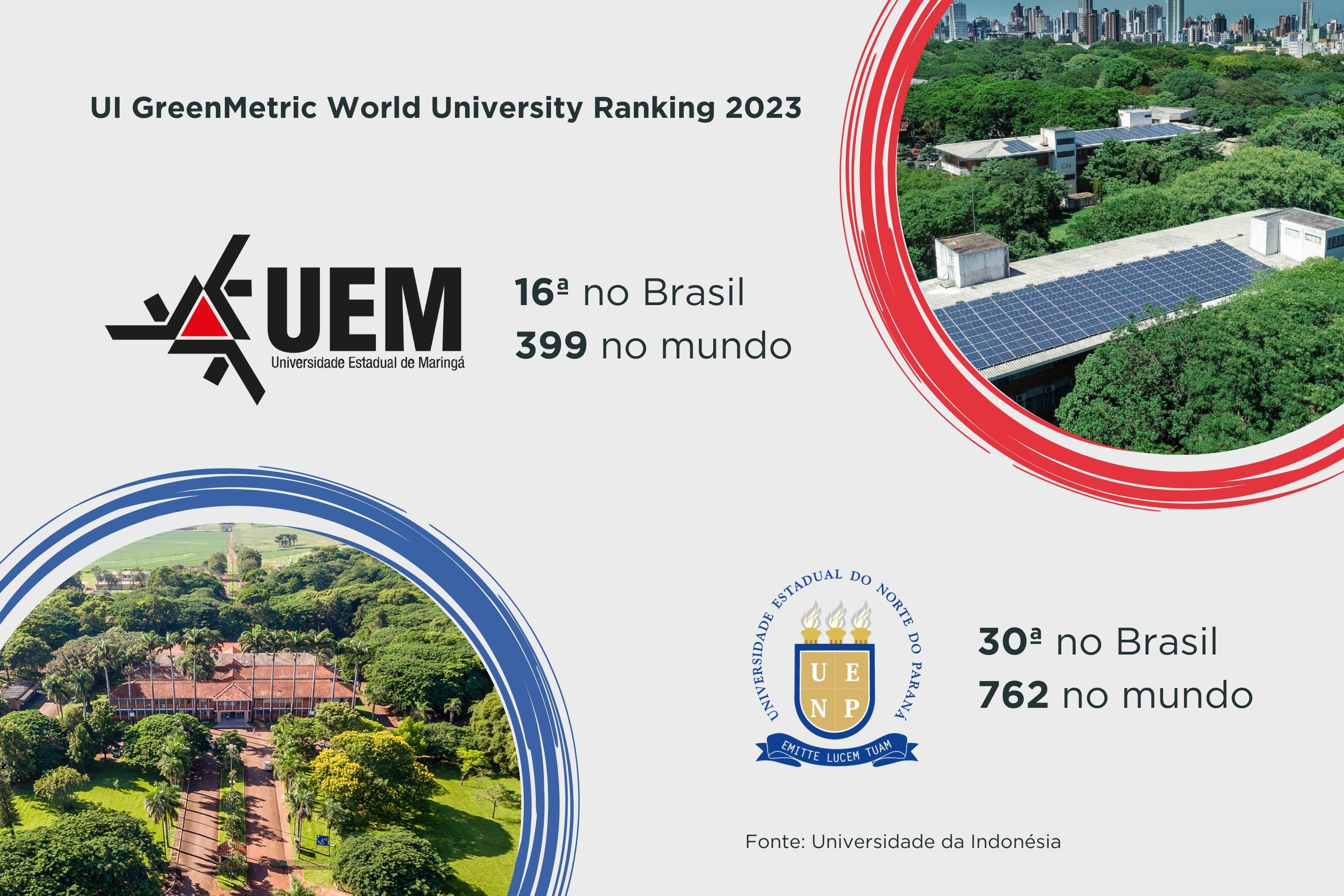 Rankings destacam universidades do Paraná entre as mais sustentáveis do mundo