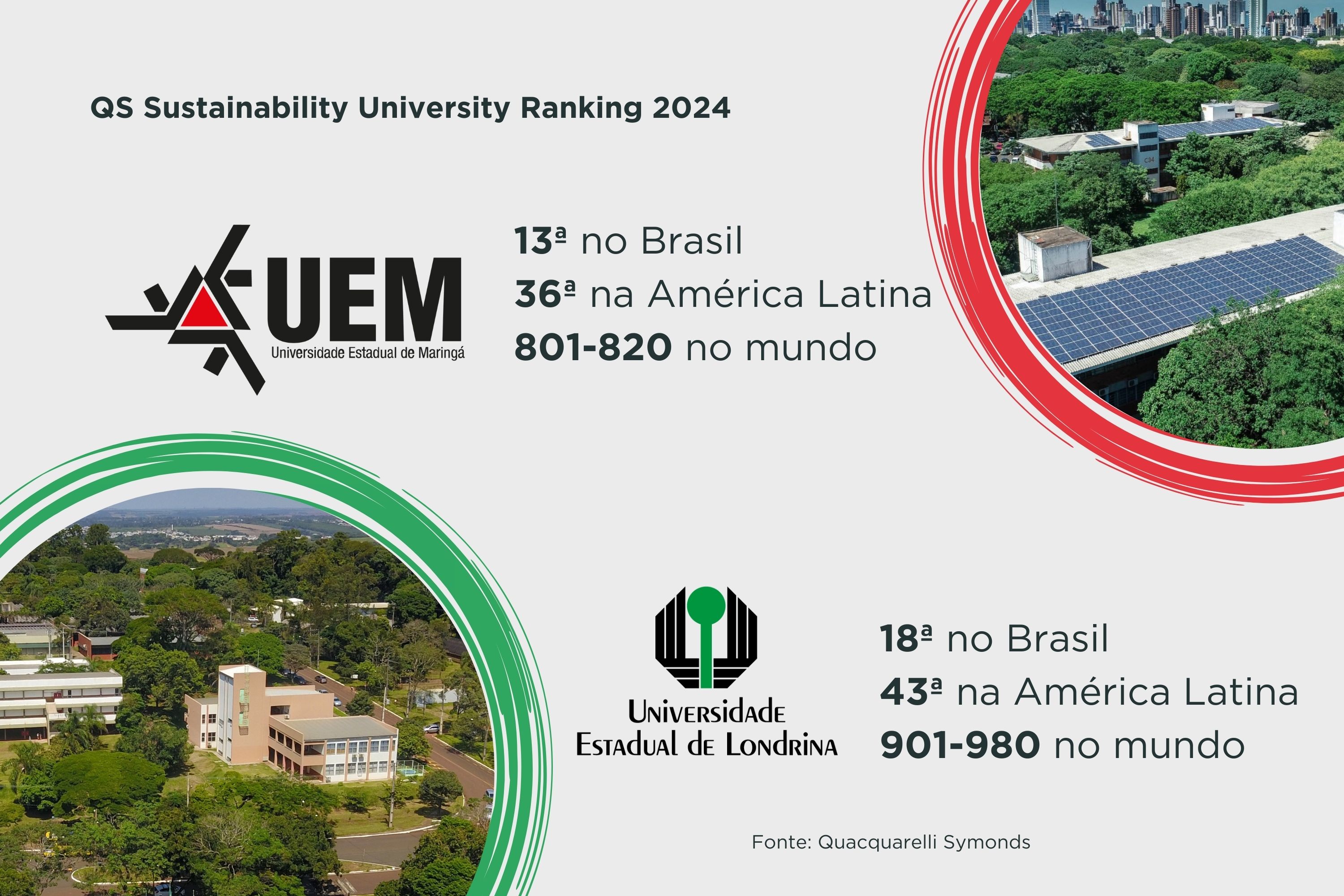 Rankings destacam universidades do Paraná entre as mais sustentáveis do mundo