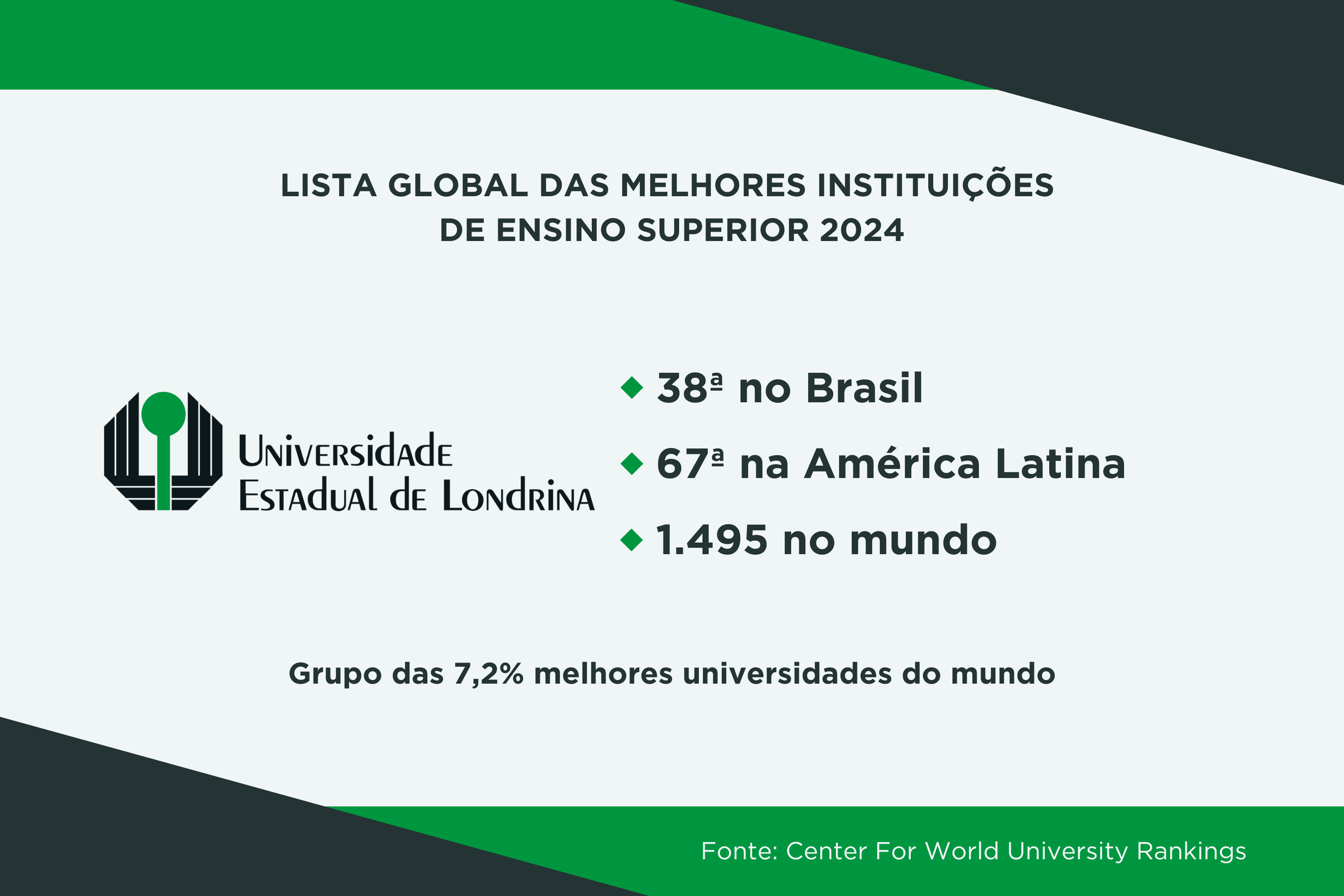 UEM e UEL são destaques em ranking internacional sobre excelência de pesquisas