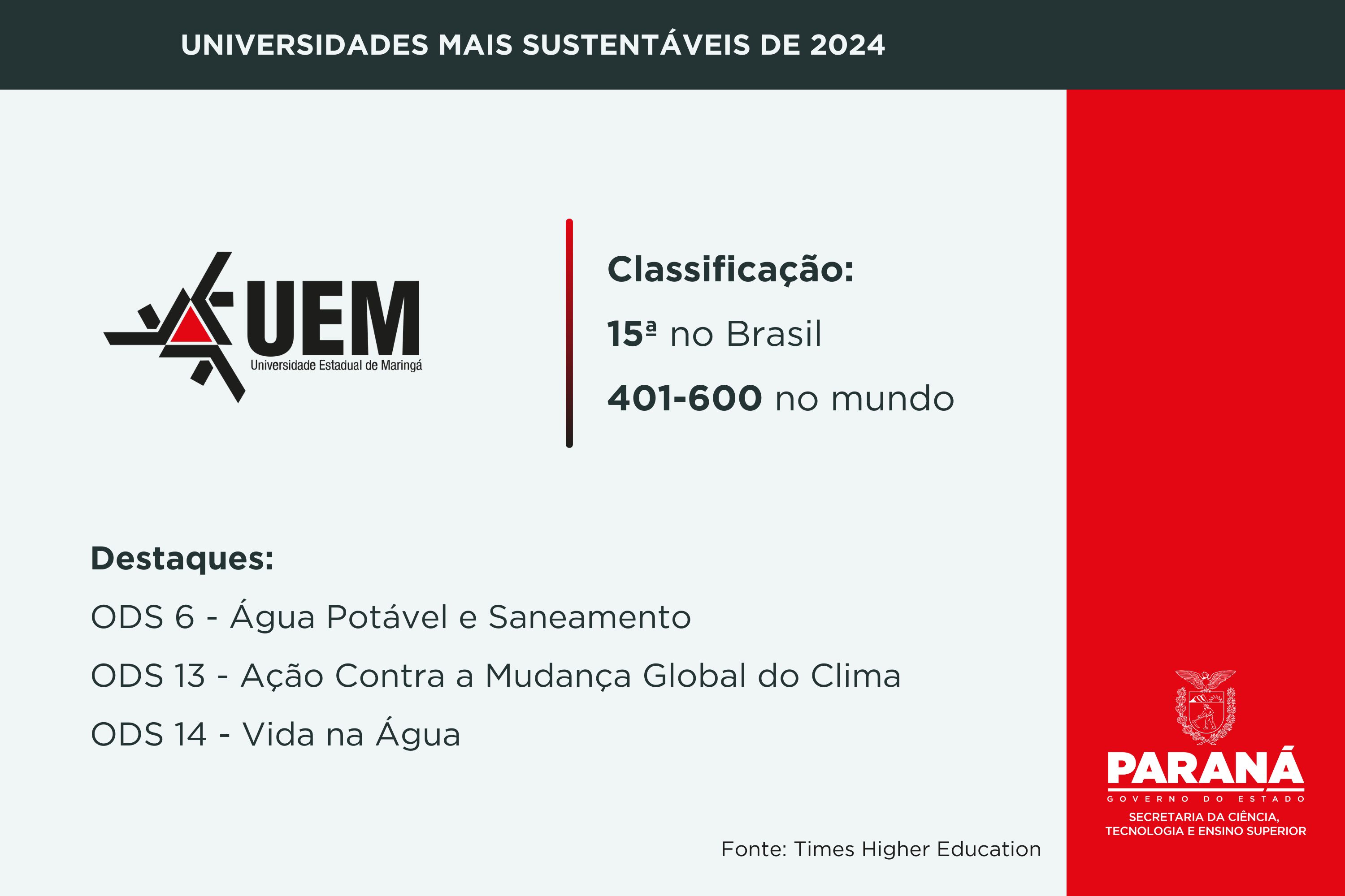 Ranking destaca ações sustentáveis das universidades estaduais; UEL lidera no Paraná
