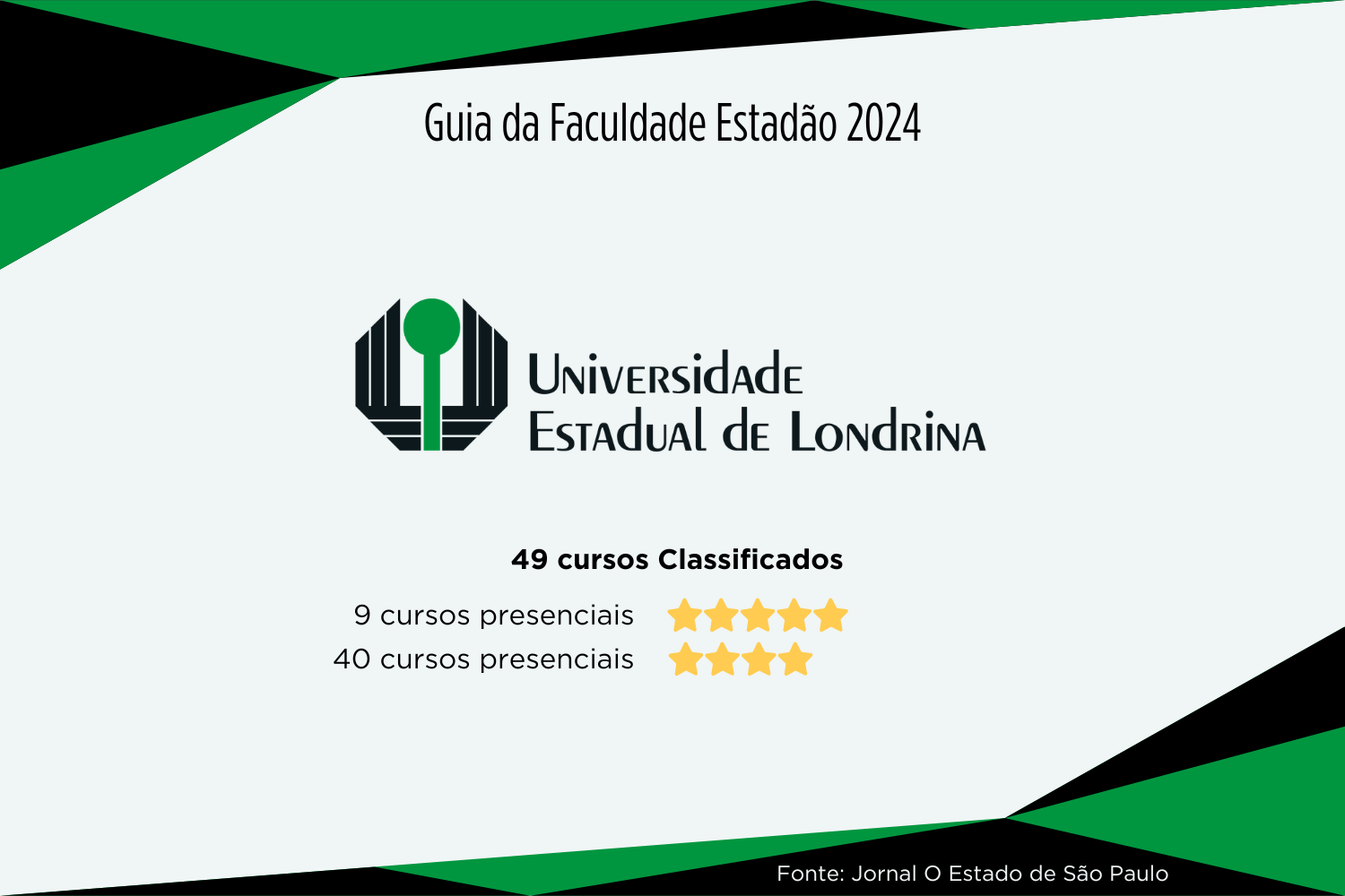 UEL - Guia da Faculdade do Estadão