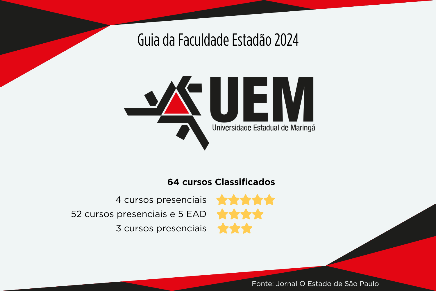 UEM - Guia da Faculdade do Estadão