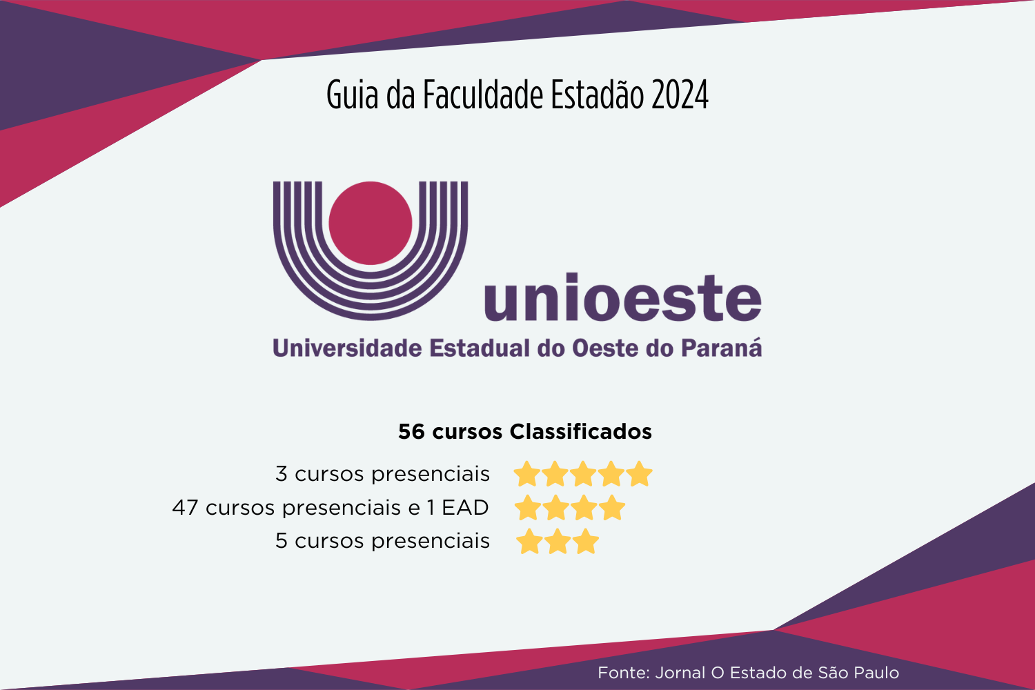 Unioeste - Guia da Faculdade do Estadão