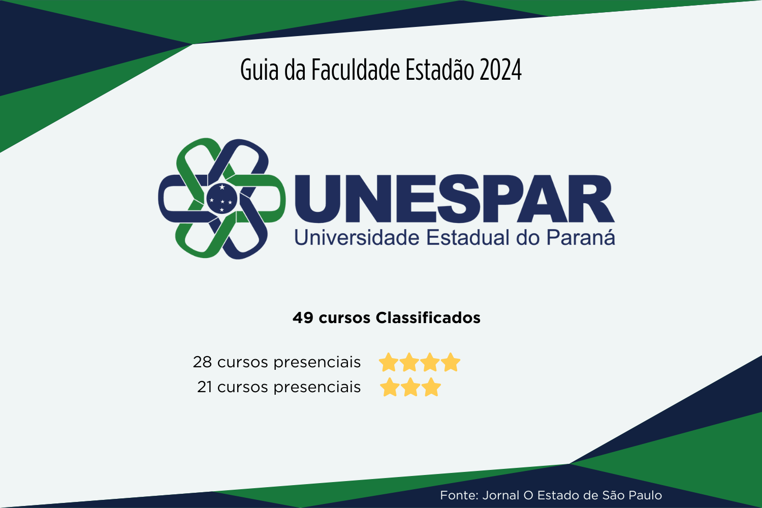 Unespar - Guia da Faculdade do Estadão