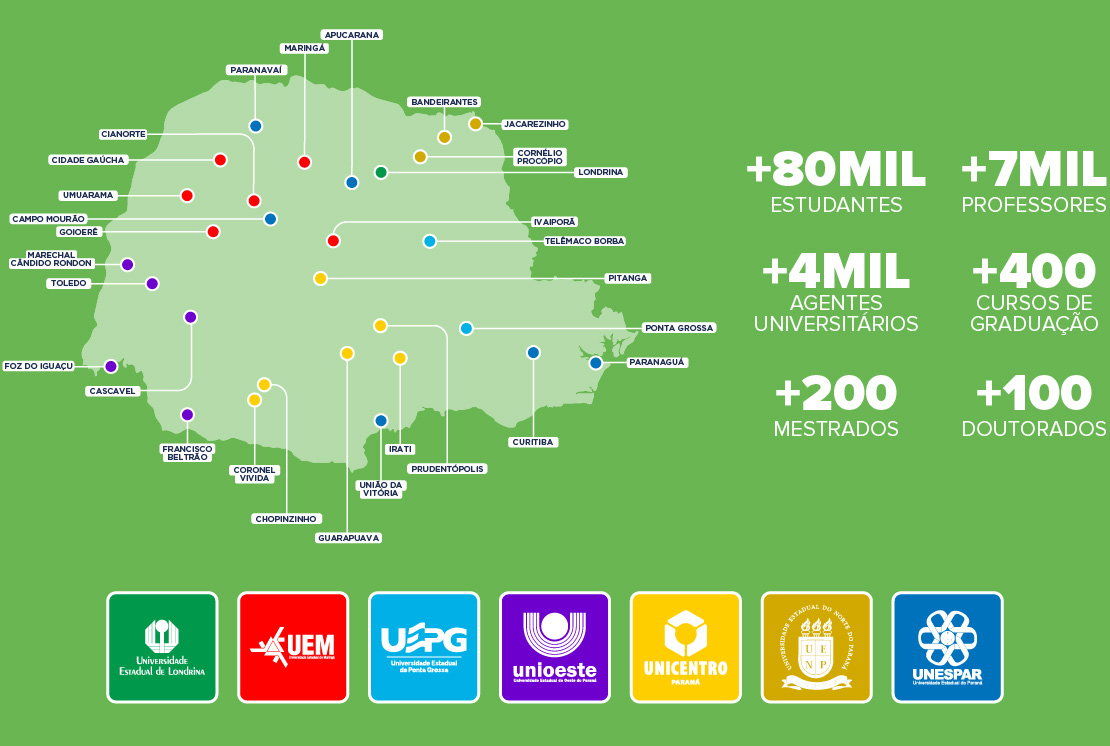 Mapa das Universidades Estaduais