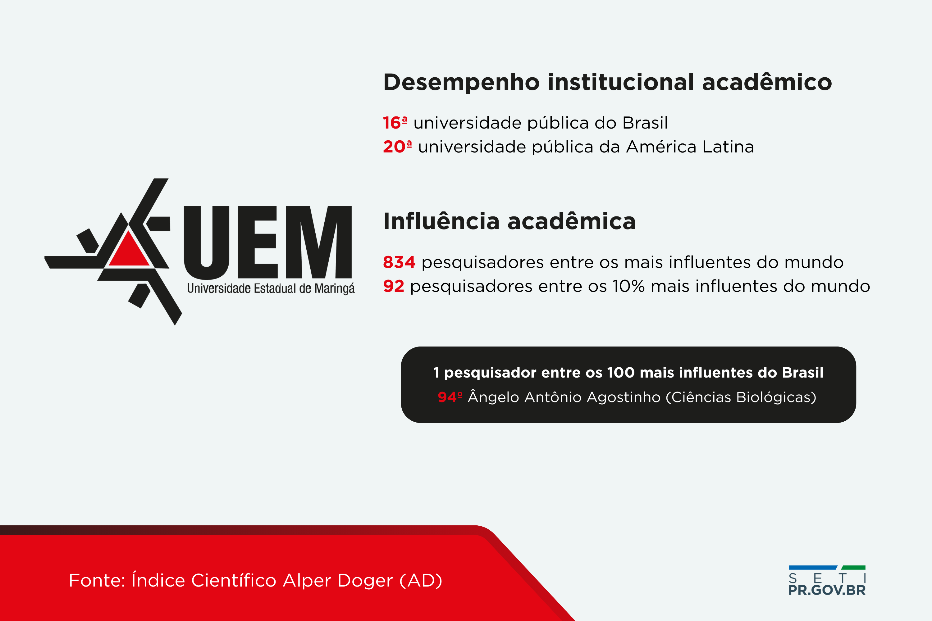 Pesquisadores das universidades estaduais do Paraná estão entre os 10% mais influentes do mundo