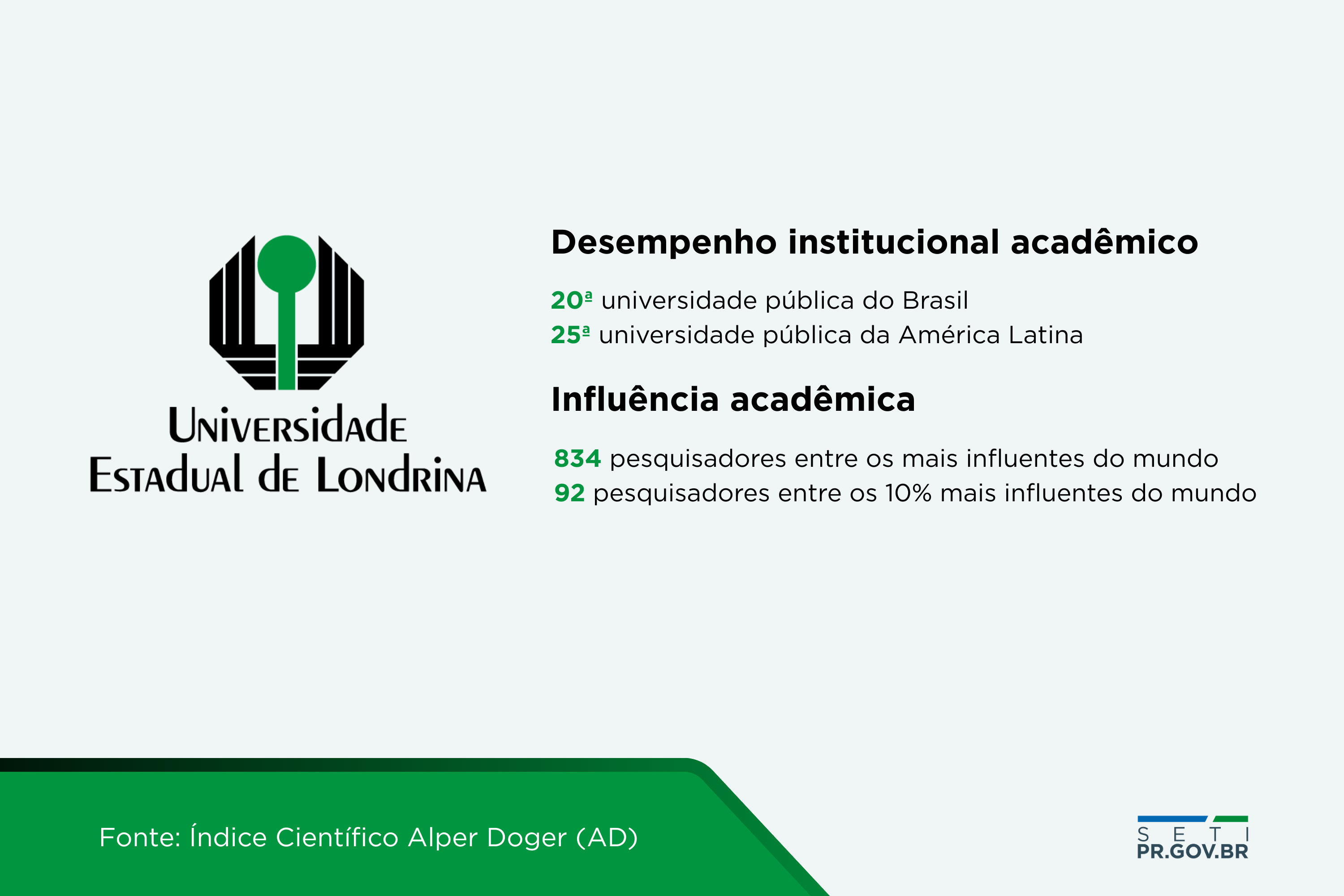 Pesquisadores das universidades estaduais do Paraná estão entre os 10% mais influentes do mundo