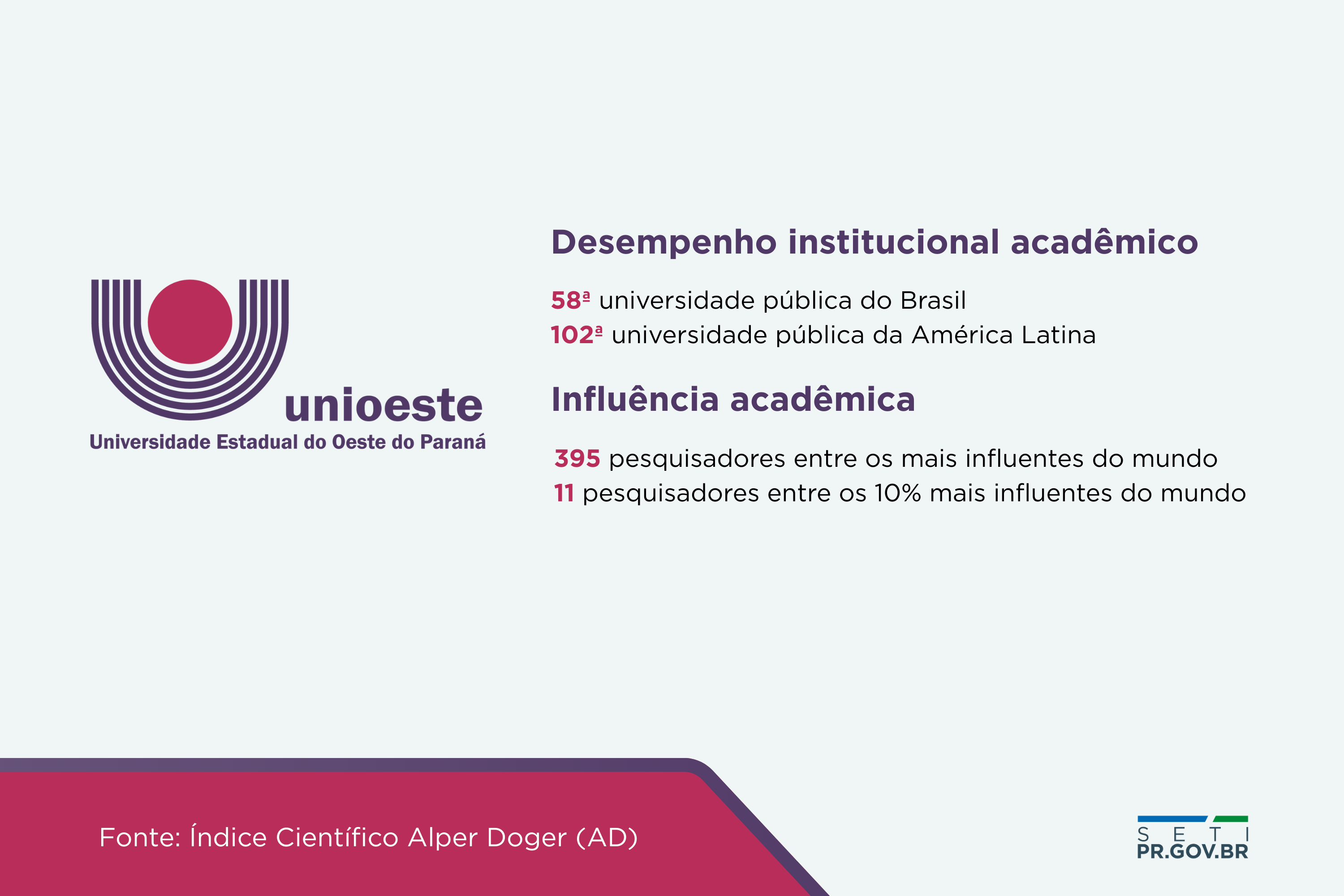 Pesquisadores das universidades estaduais do Paraná estão entre os 10% mais influentes do mundo