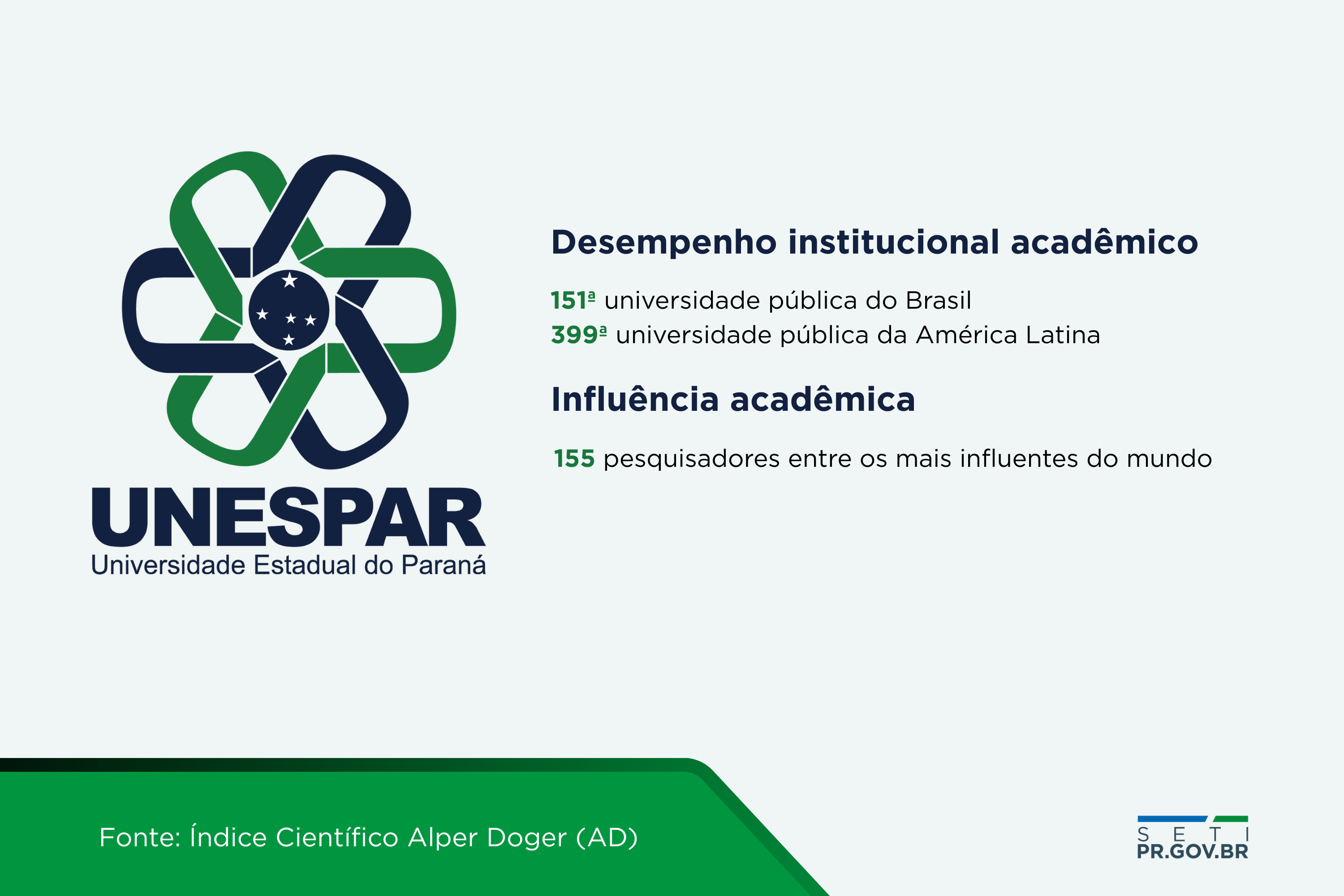 Pesquisadores das universidades estaduais do Paraná estão entre os 10% mais influentes do mundo