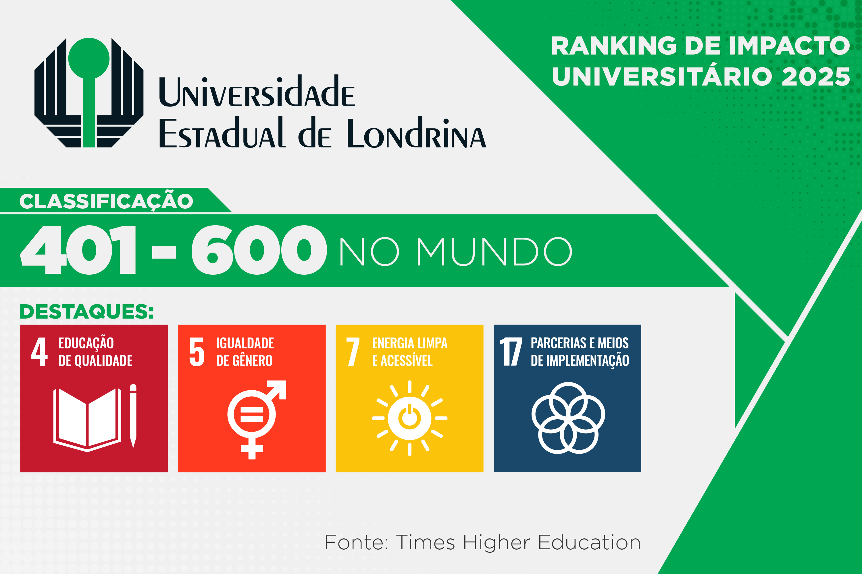  Ranking de Impacto Universitário 2025 - UEL