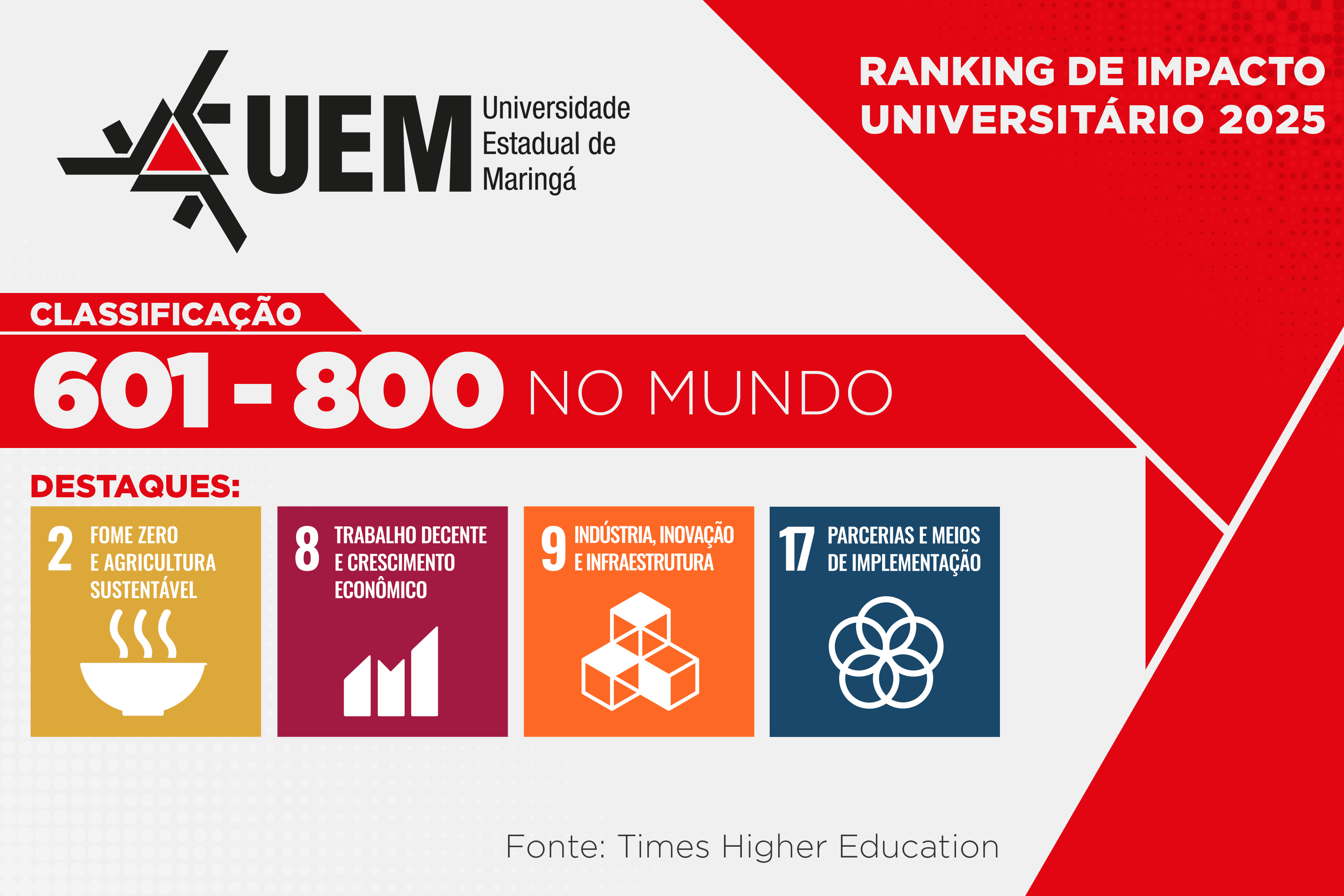  Ranking de Impacto Universitário 2025 - UEM