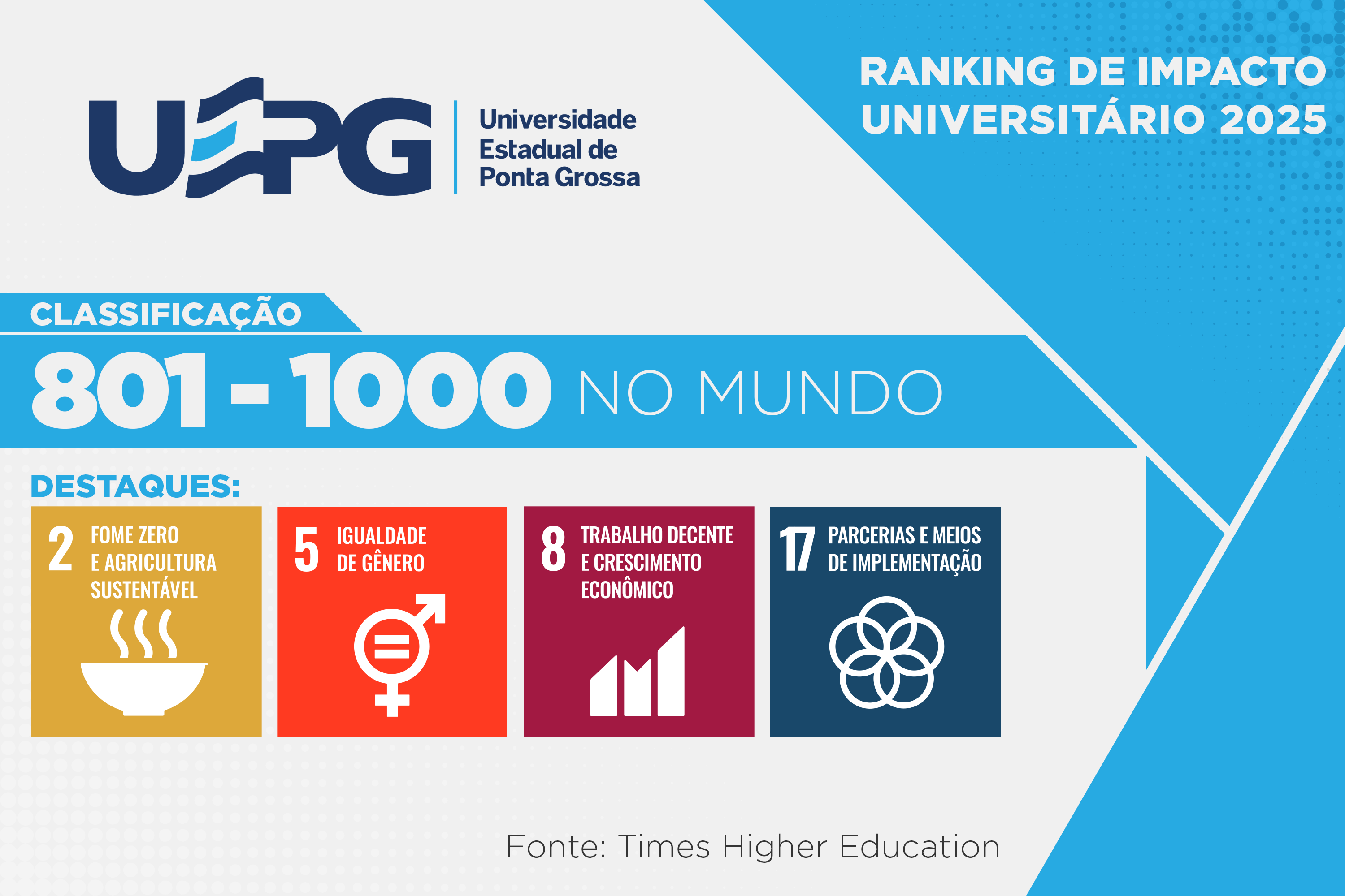  Ranking de Impacto Universitário 2025 - UEPG