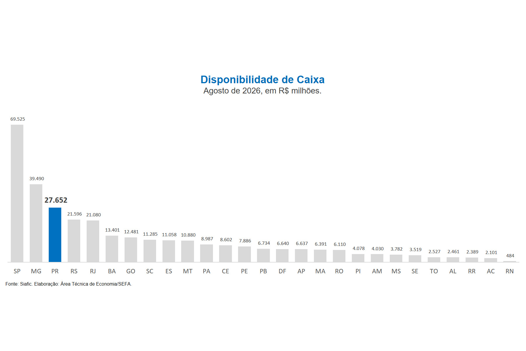 Disponibilidade de Caixa - Ago2026