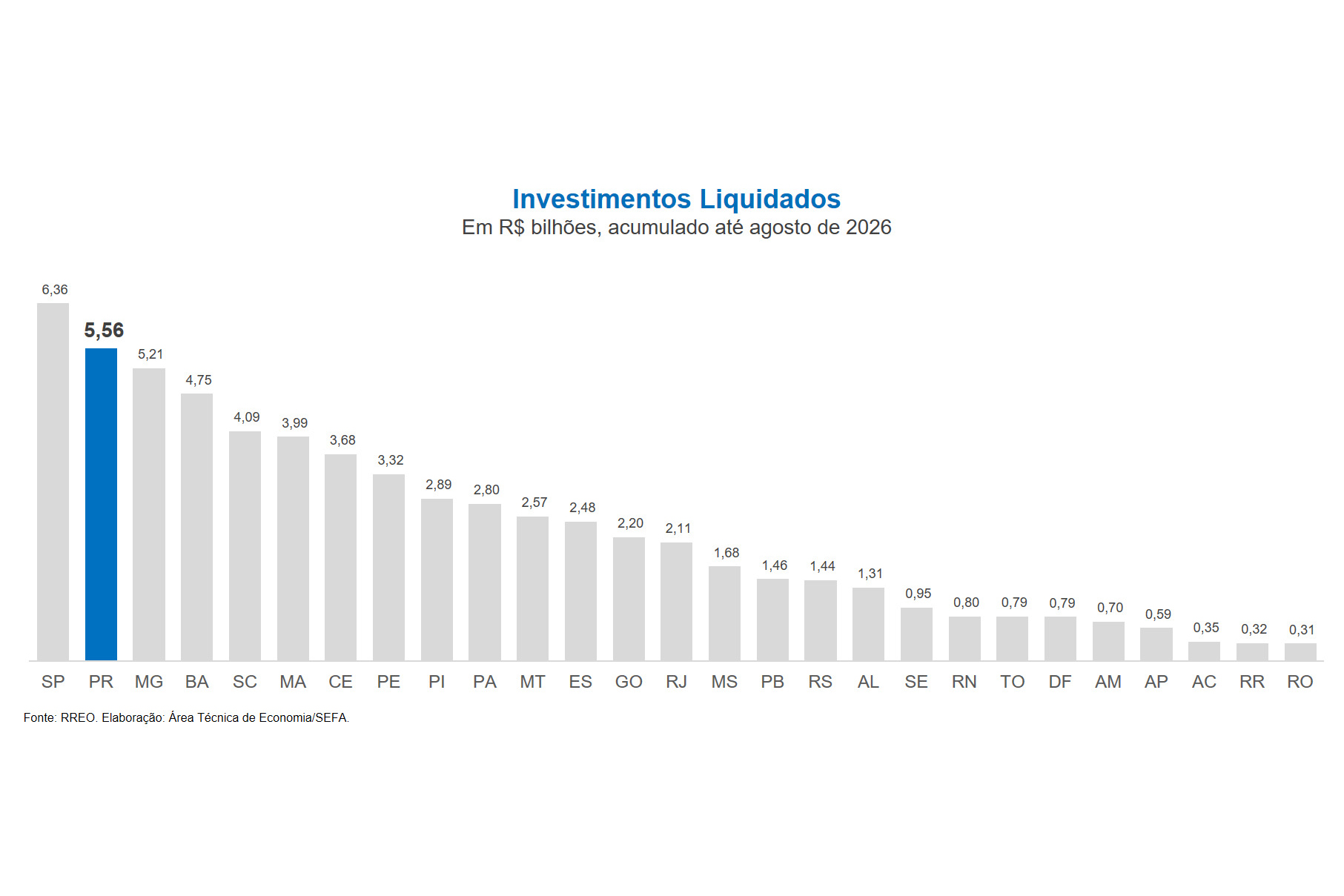 Investimentos Liquidados - Ago2026