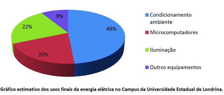 gráfico
