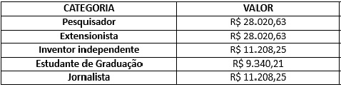 PREMIO
