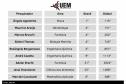 Pesquisadores de universidades estaduais estão entre os mais influentes do mundo