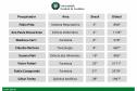Pesquisadores de universidades estaduais estão entre os mais influentes do mundo