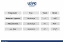 Pesquisadores de universidades estaduais estão entre os mais influentes do mundo