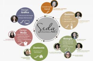Pesquisadores da UEL participam de evento internacional sobre a cadeia produtiva da seda