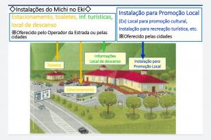 Paraná e província japonesa de Hyogo estudam criação de estações multiuso nas rodovias